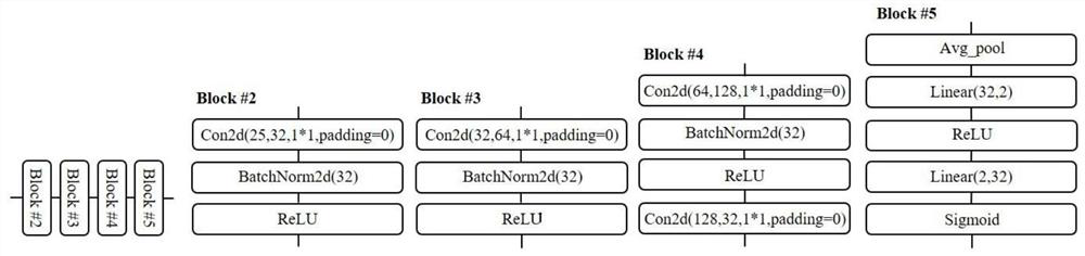 Unsupervised hyperspectral video target tracking method based on spatial-spectral feature fusion