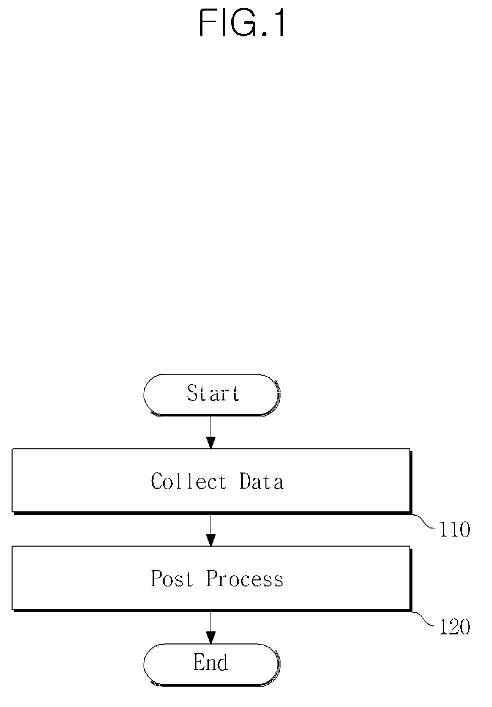 Method for constructing dynamic call graph of application