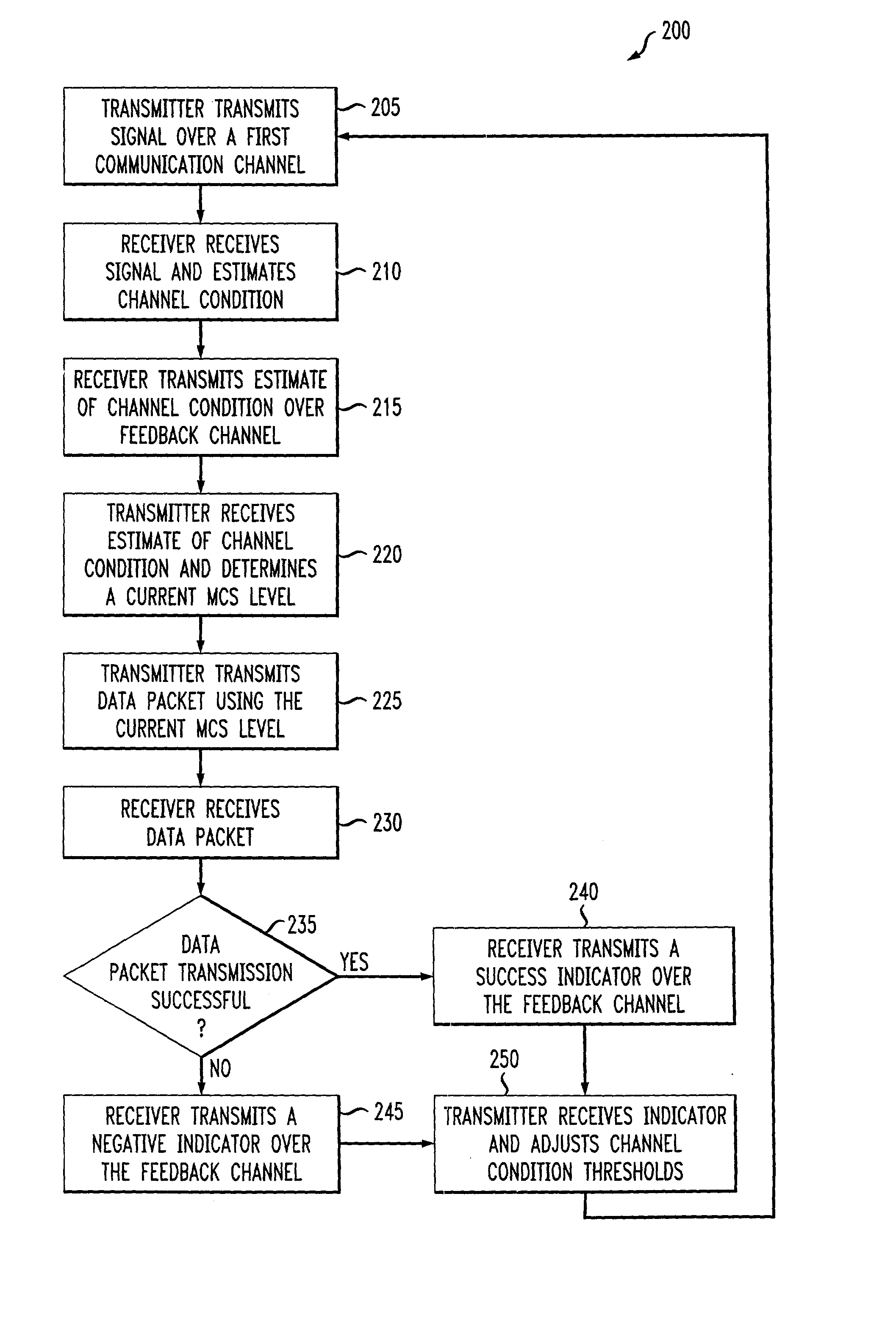 Delay sensitive adapative quality control loop for rate adaptation