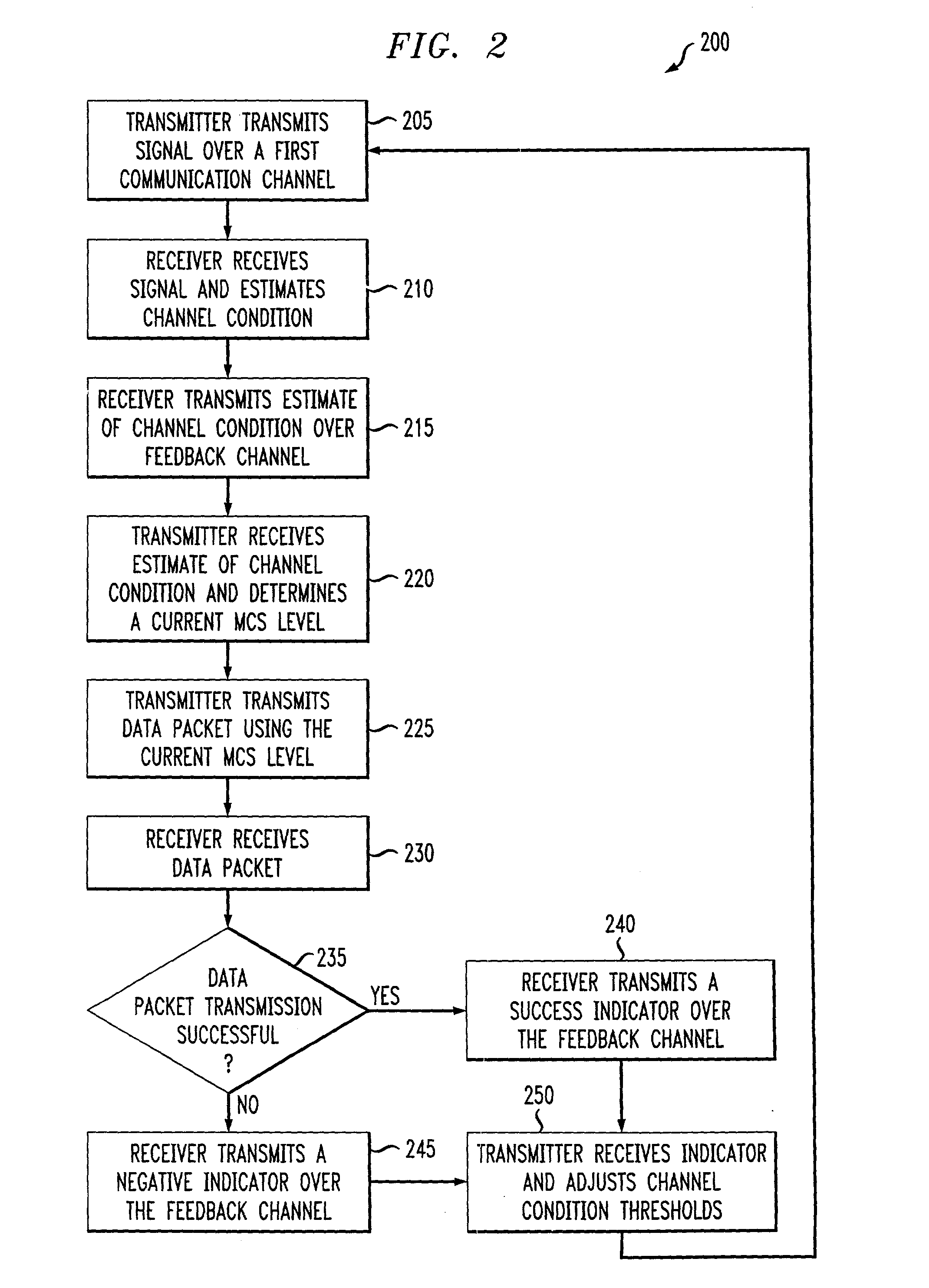 Delay sensitive adapative quality control loop for rate adaptation