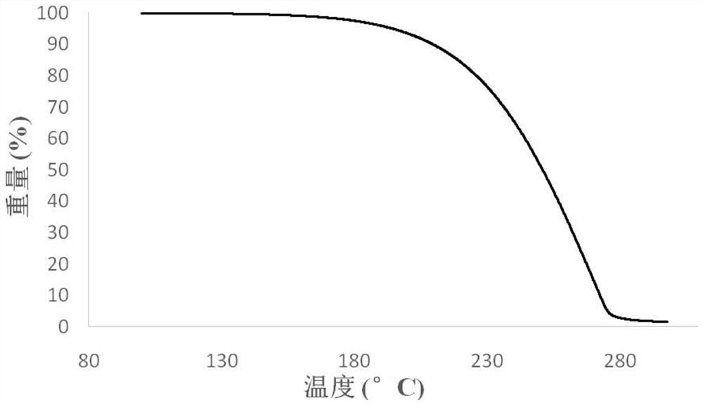 A kind of eutectic of azelaic acid and organic base and its preparation method and application