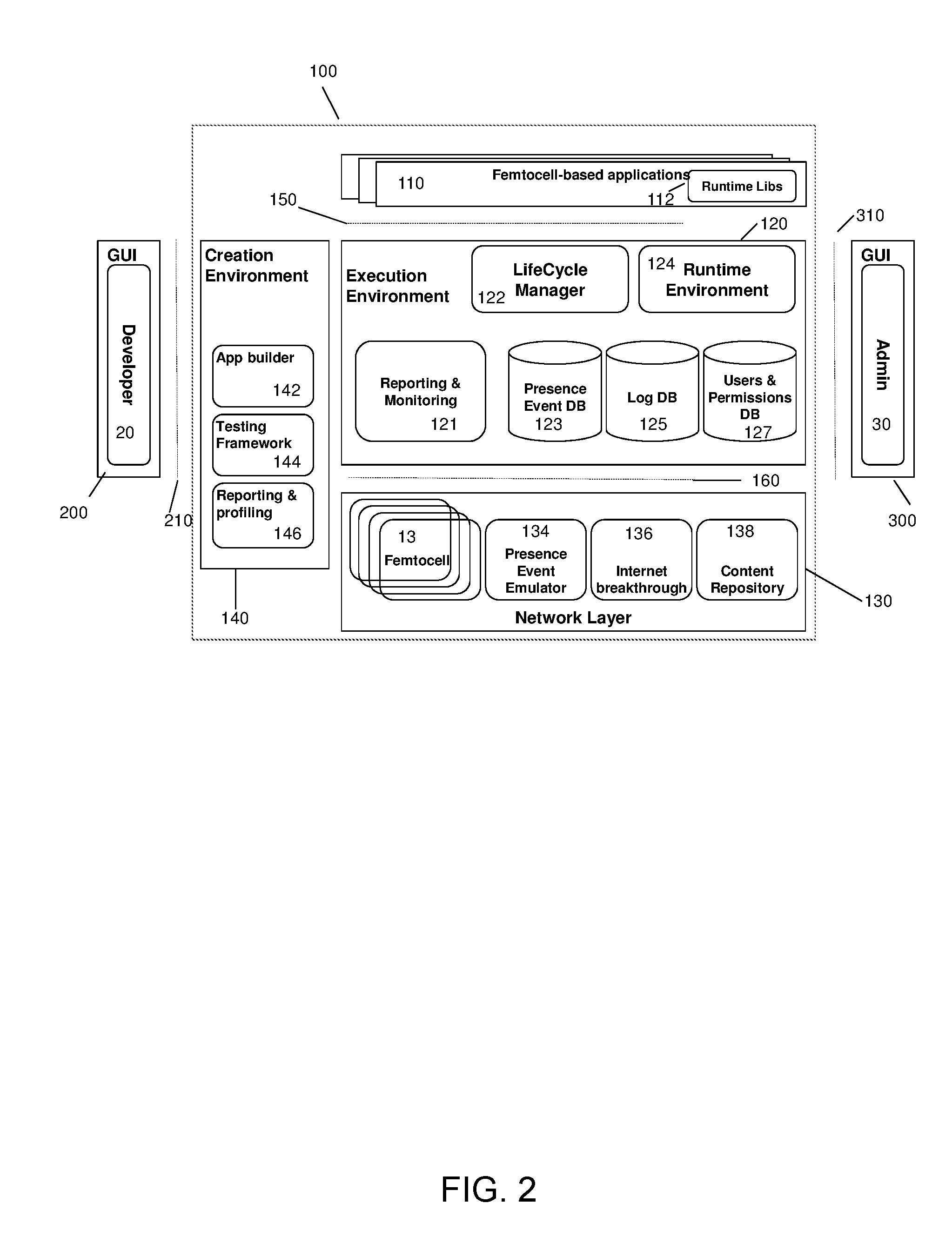 Communications network, computer architecture, computer-implemented method and computer program product for development and management of femtocell-based applications