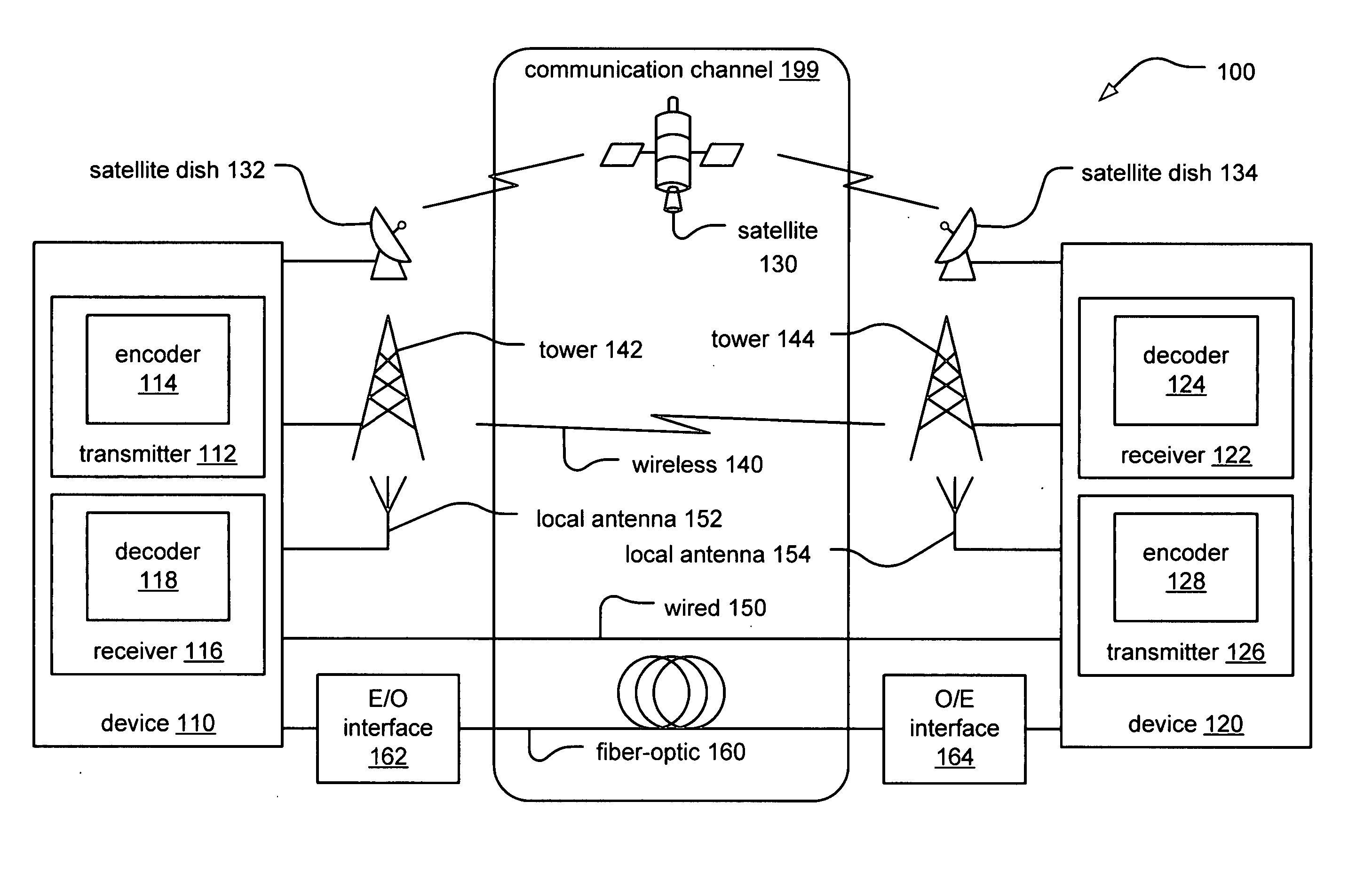 Amplifying magnitude metric of received signals during iterative decoding of LDPC (Low Density Parity Check) code and LDPC coded modulation