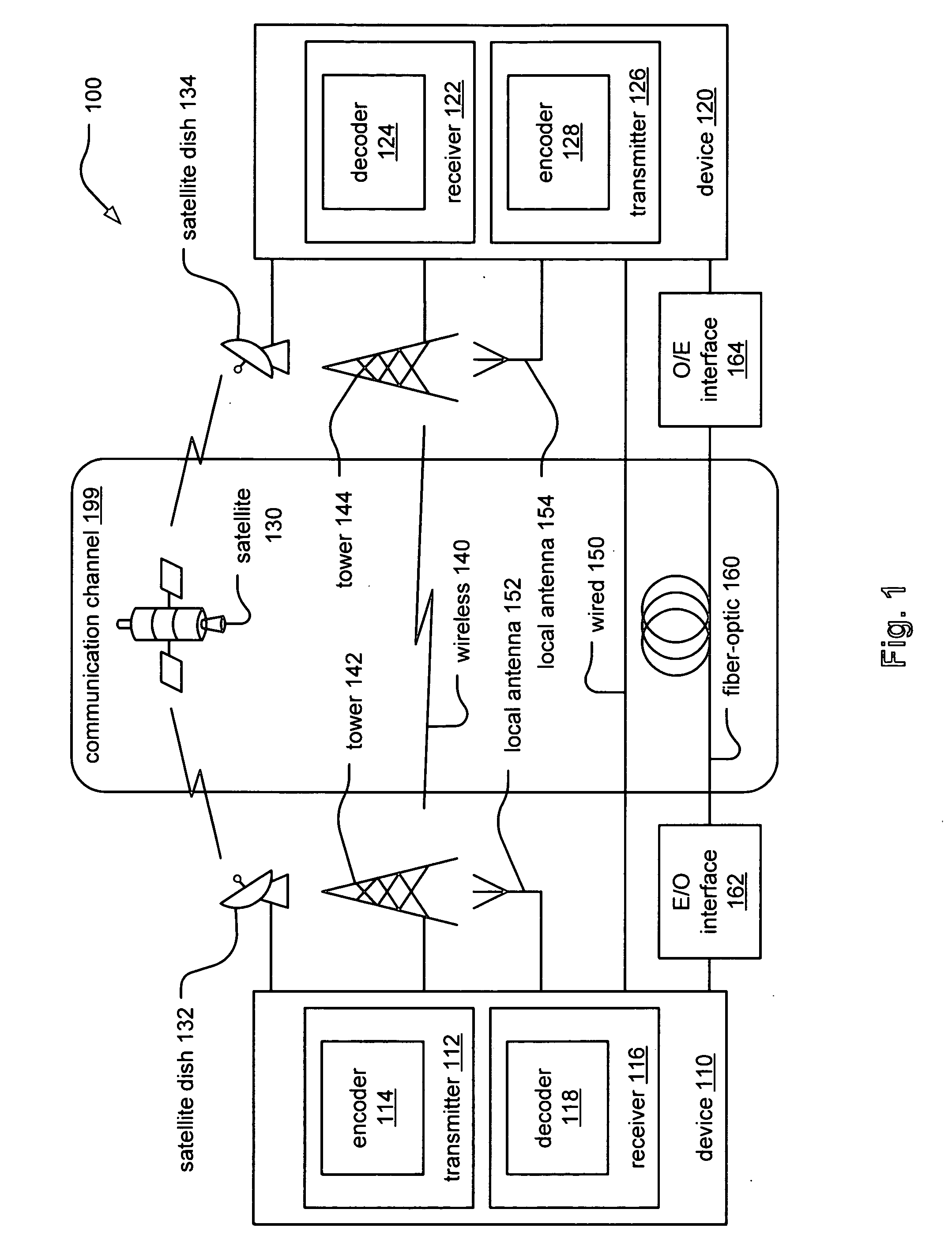 Amplifying magnitude metric of received signals during iterative decoding of LDPC (Low Density Parity Check) code and LDPC coded modulation