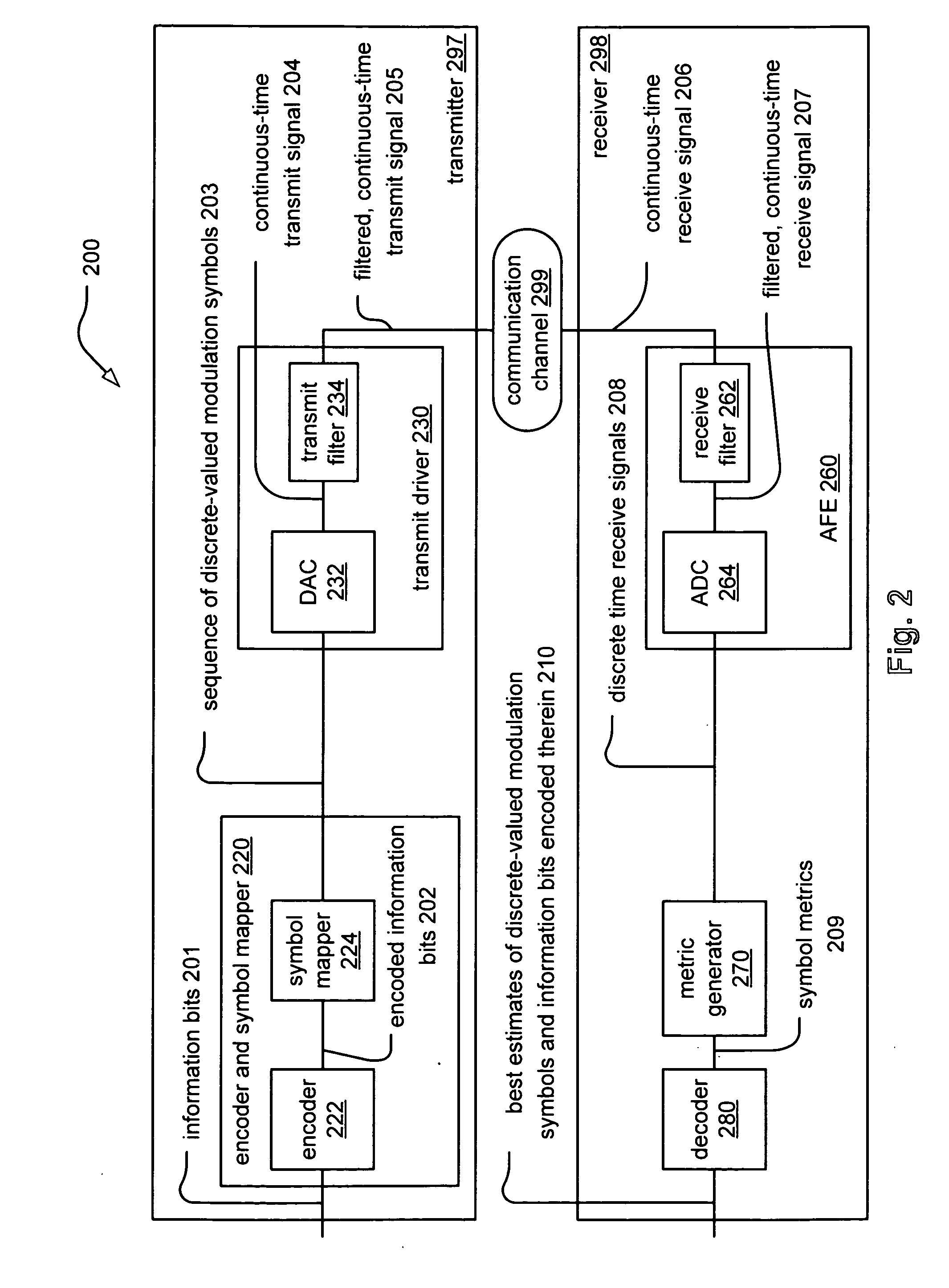 Amplifying magnitude metric of received signals during iterative decoding of LDPC (Low Density Parity Check) code and LDPC coded modulation