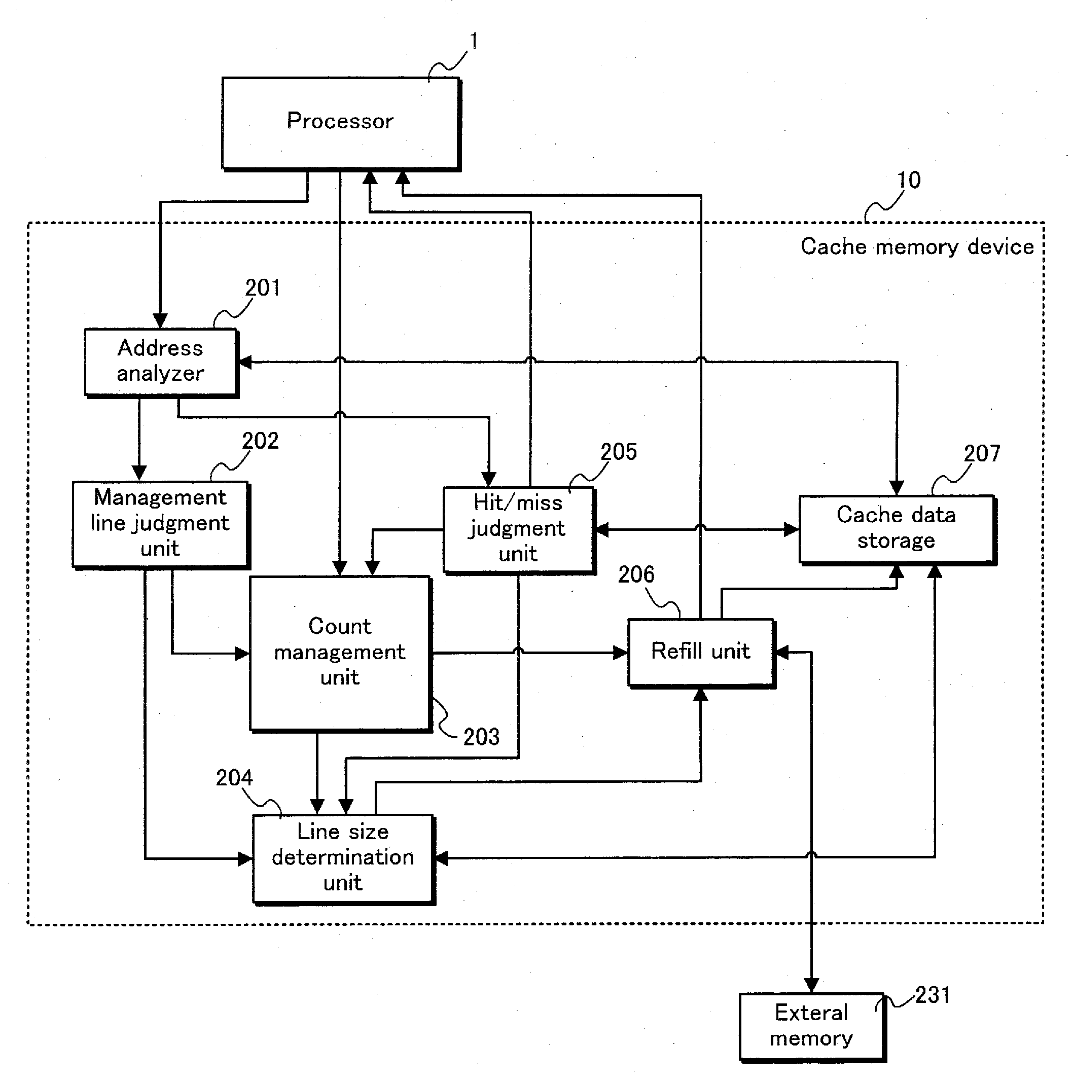 Cache memory device, cache memory control method, program and integrated circuit