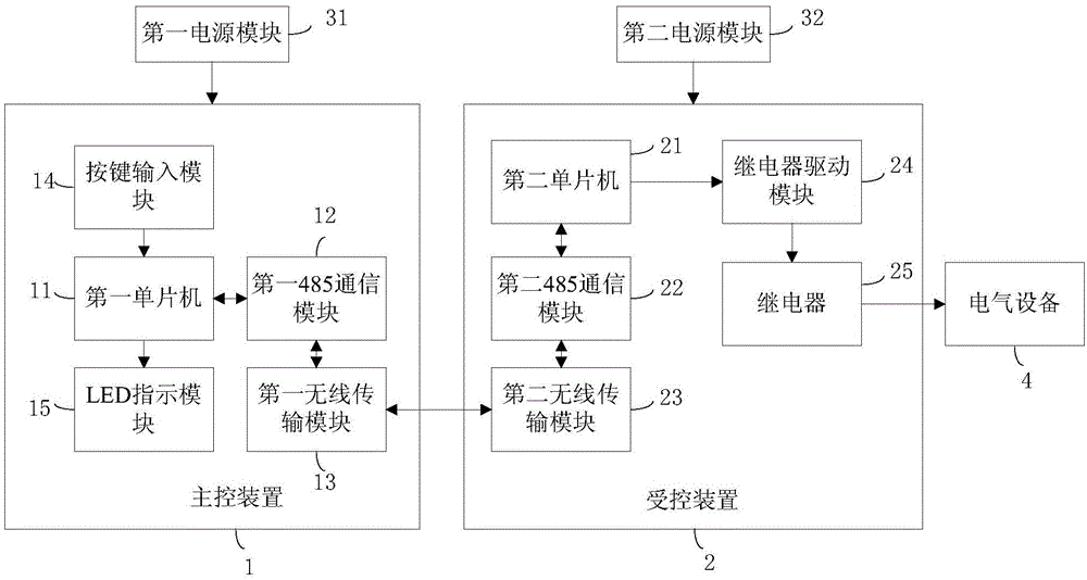 Long-distance wireless remote control switching device based on NRF24L01