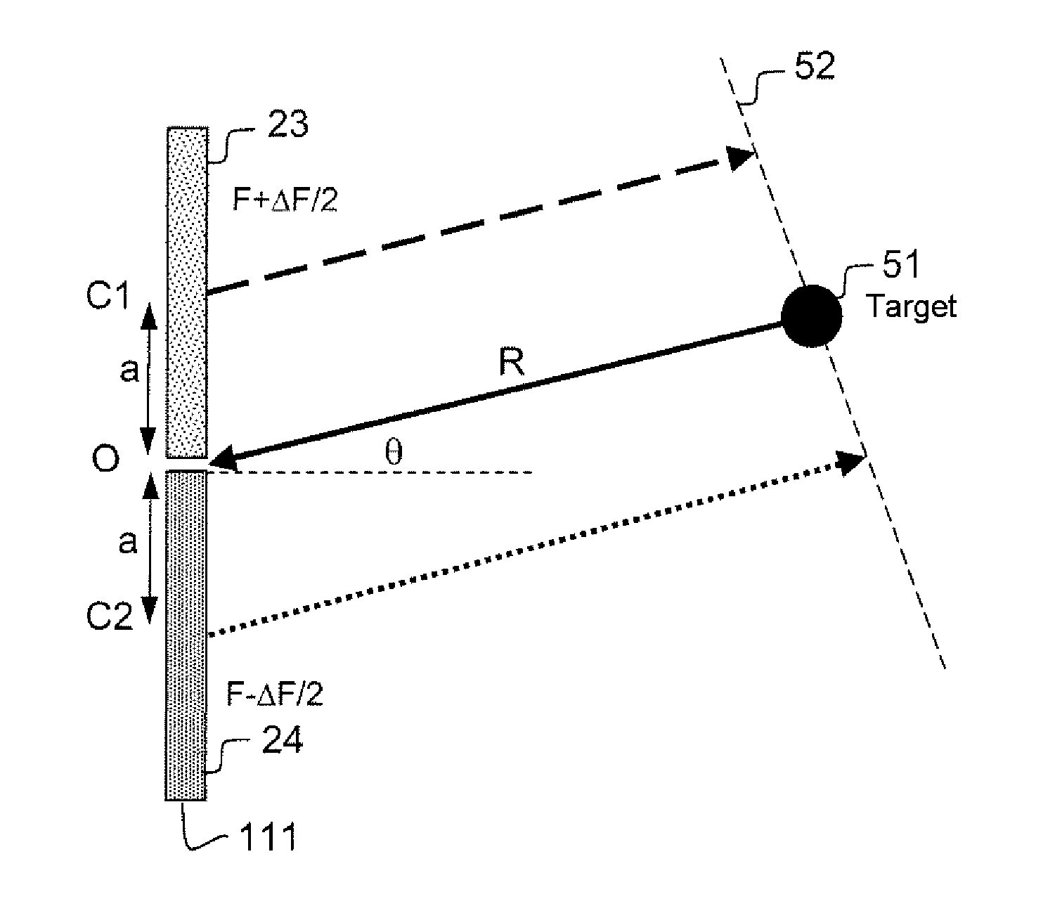 Airborne radar having a wide angular coverage, notably for the sense-and-avoid function