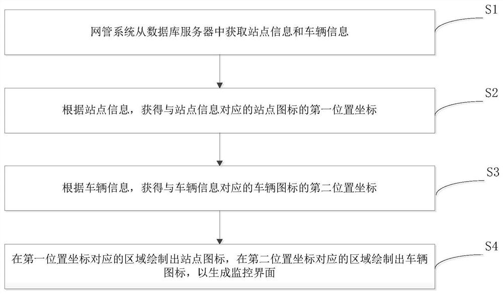 A method for generating a monitoring interface of a rail transit network management system