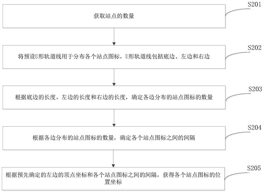 A method for generating a monitoring interface of a rail transit network management system