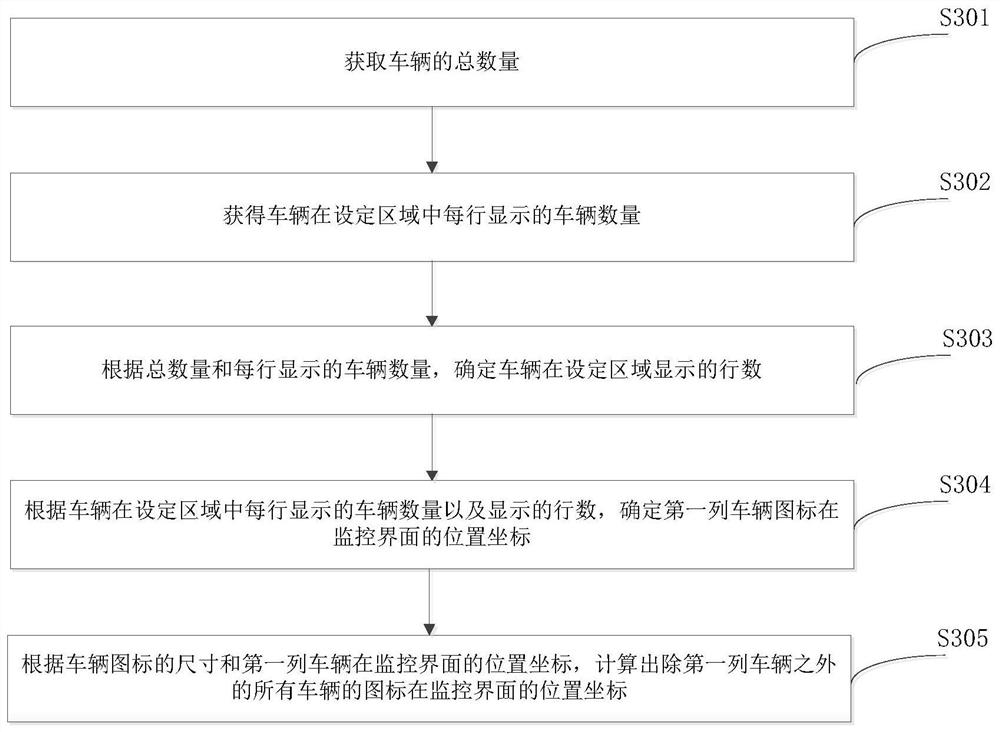 A method for generating a monitoring interface of a rail transit network management system