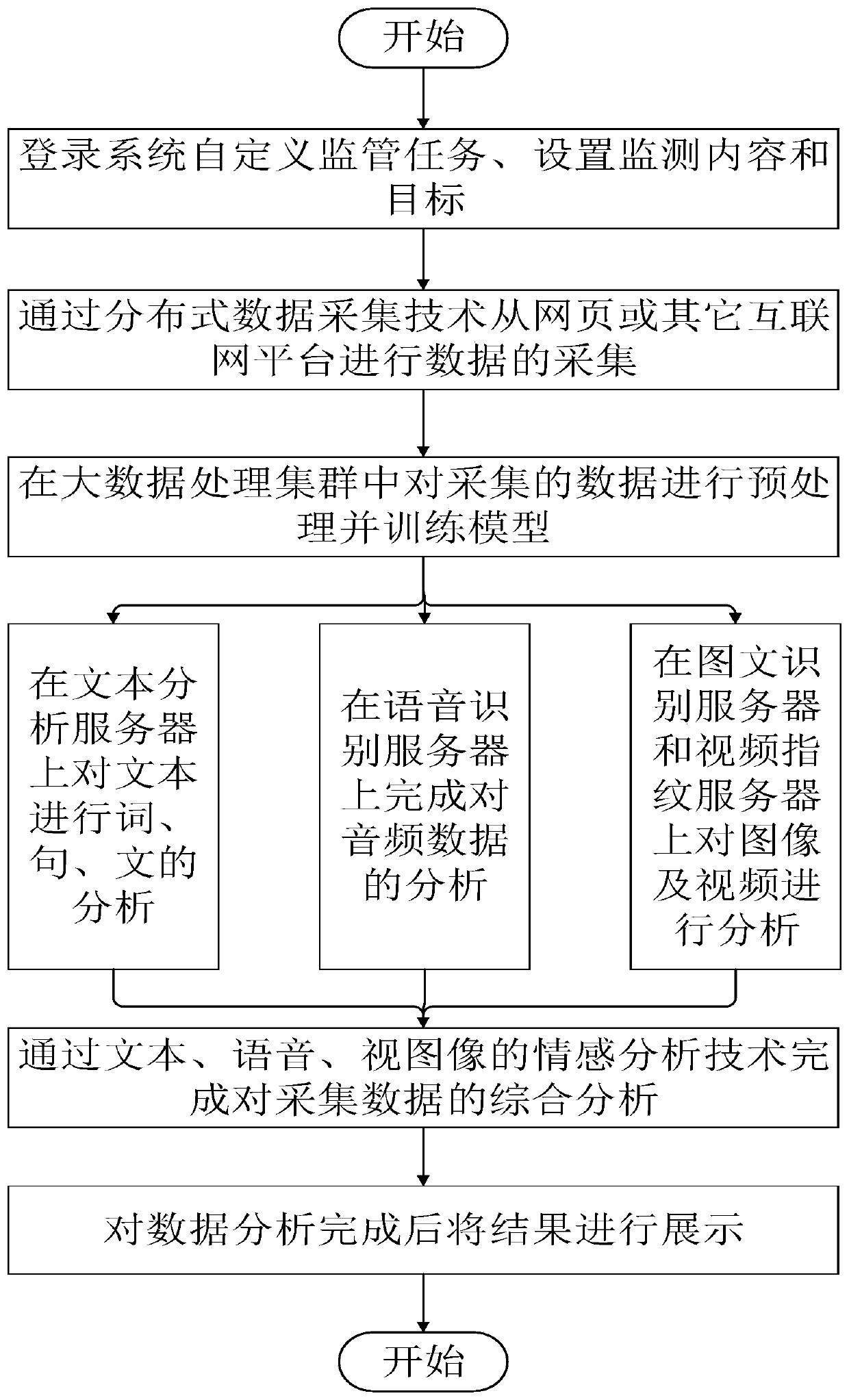 Internet media content safety monitoring system and method based on artificial intelligence