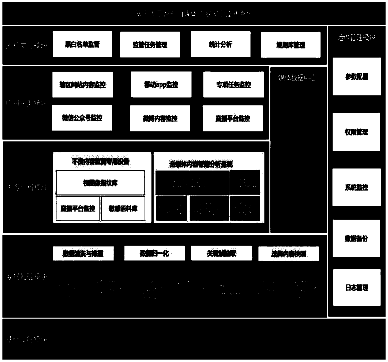 Internet media content safety monitoring system and method based on artificial intelligence