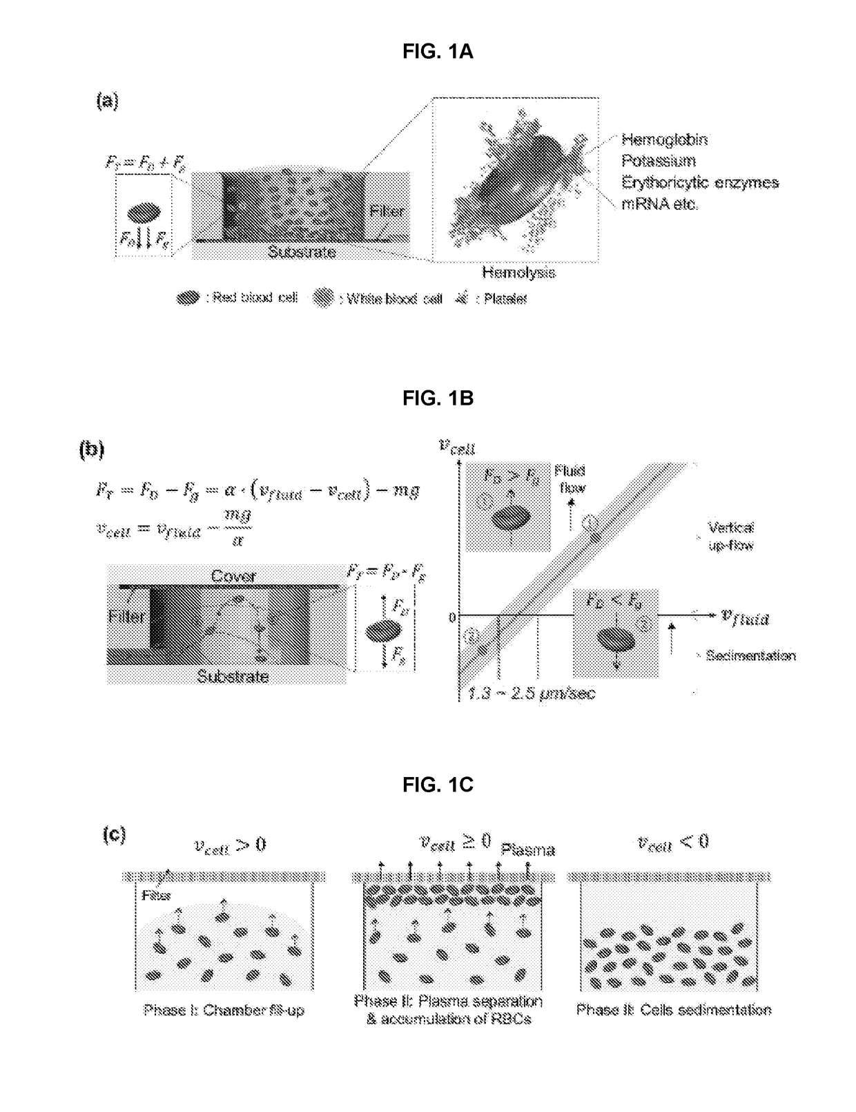 Hemolysis-free blood plasma separation