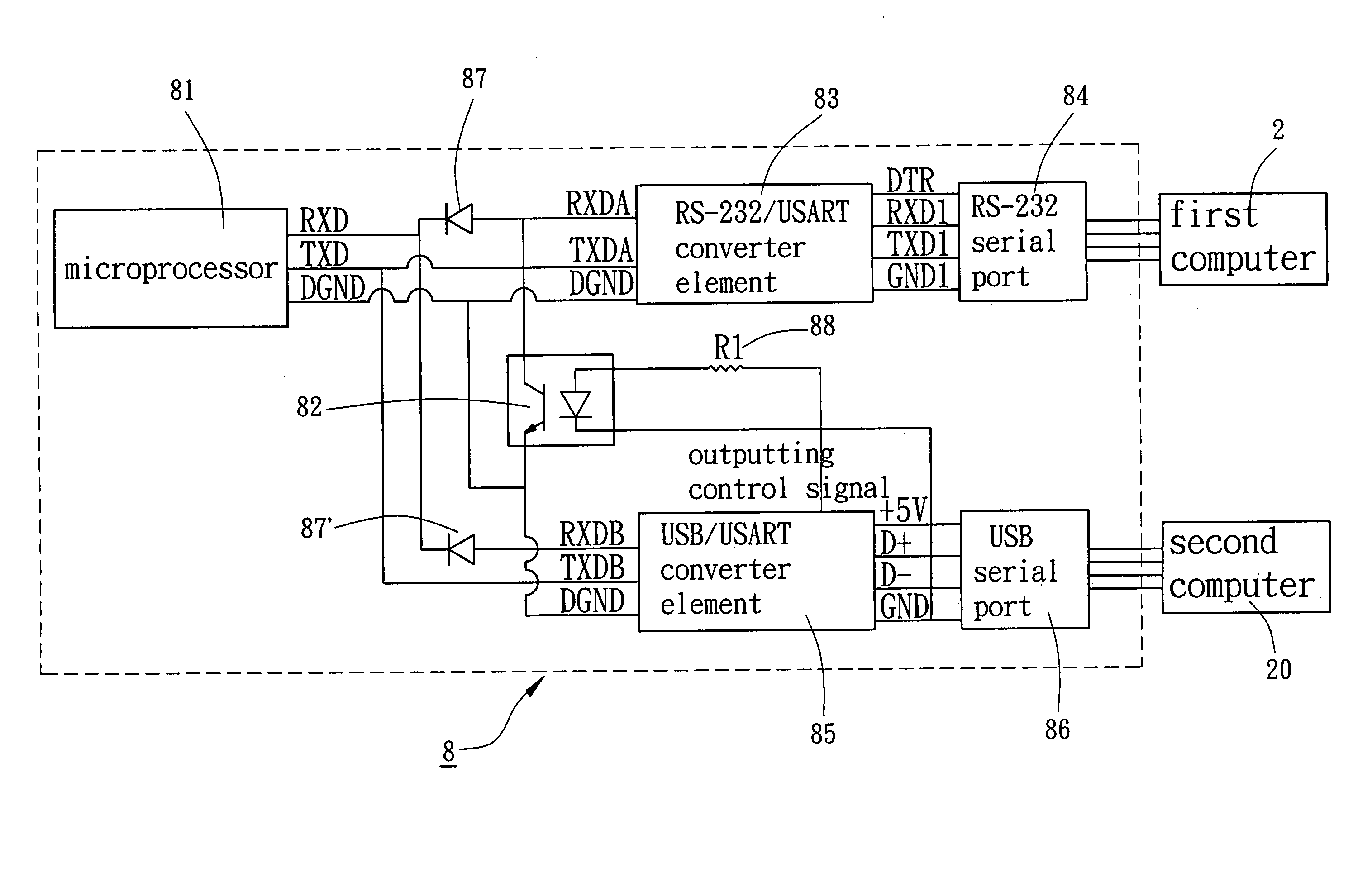 Switching device for RS-232 serial port and USB serial port