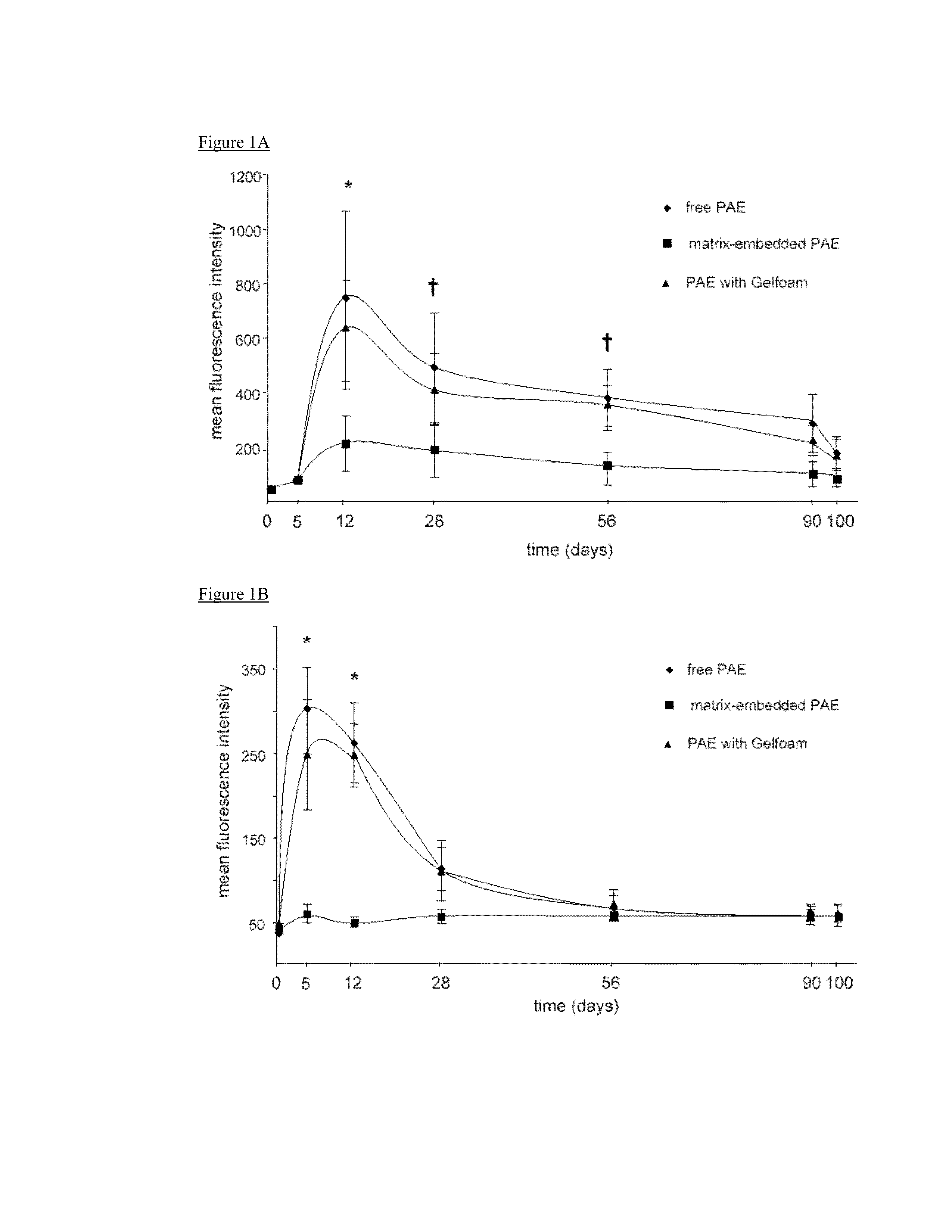 Materials and Methods for Altering an Immune Response to Exogenous and Endogenous Immunogens, Including Syngeneic and Non-Syngeneic Cells, Tissues or Organs