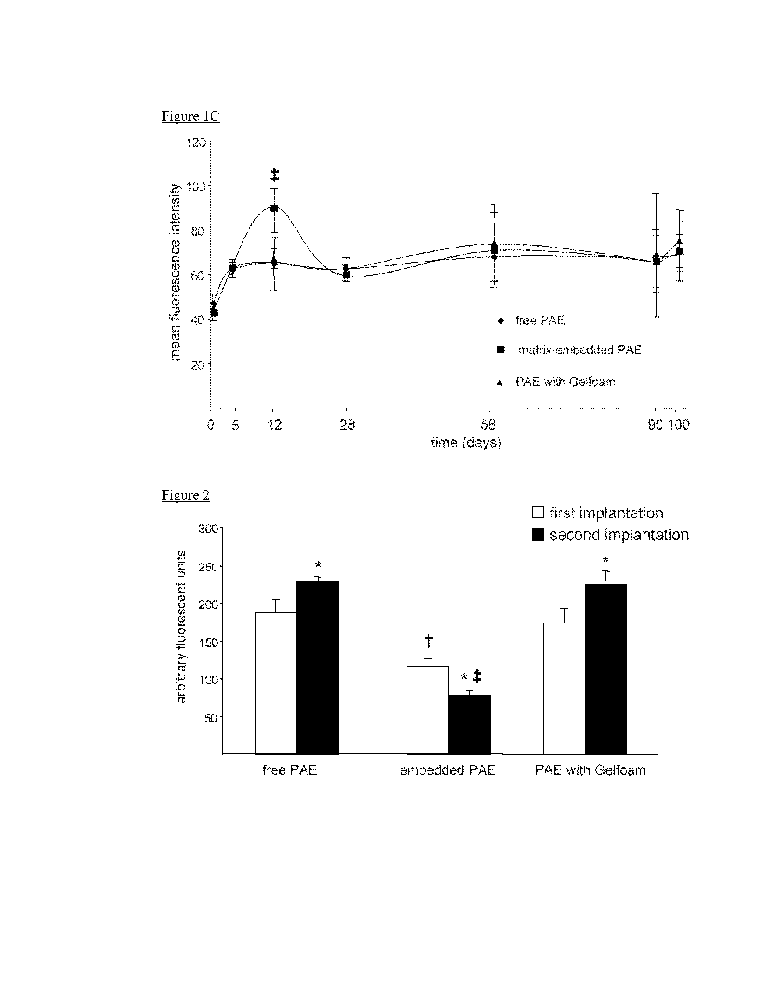 Materials and Methods for Altering an Immune Response to Exogenous and Endogenous Immunogens, Including Syngeneic and Non-Syngeneic Cells, Tissues or Organs