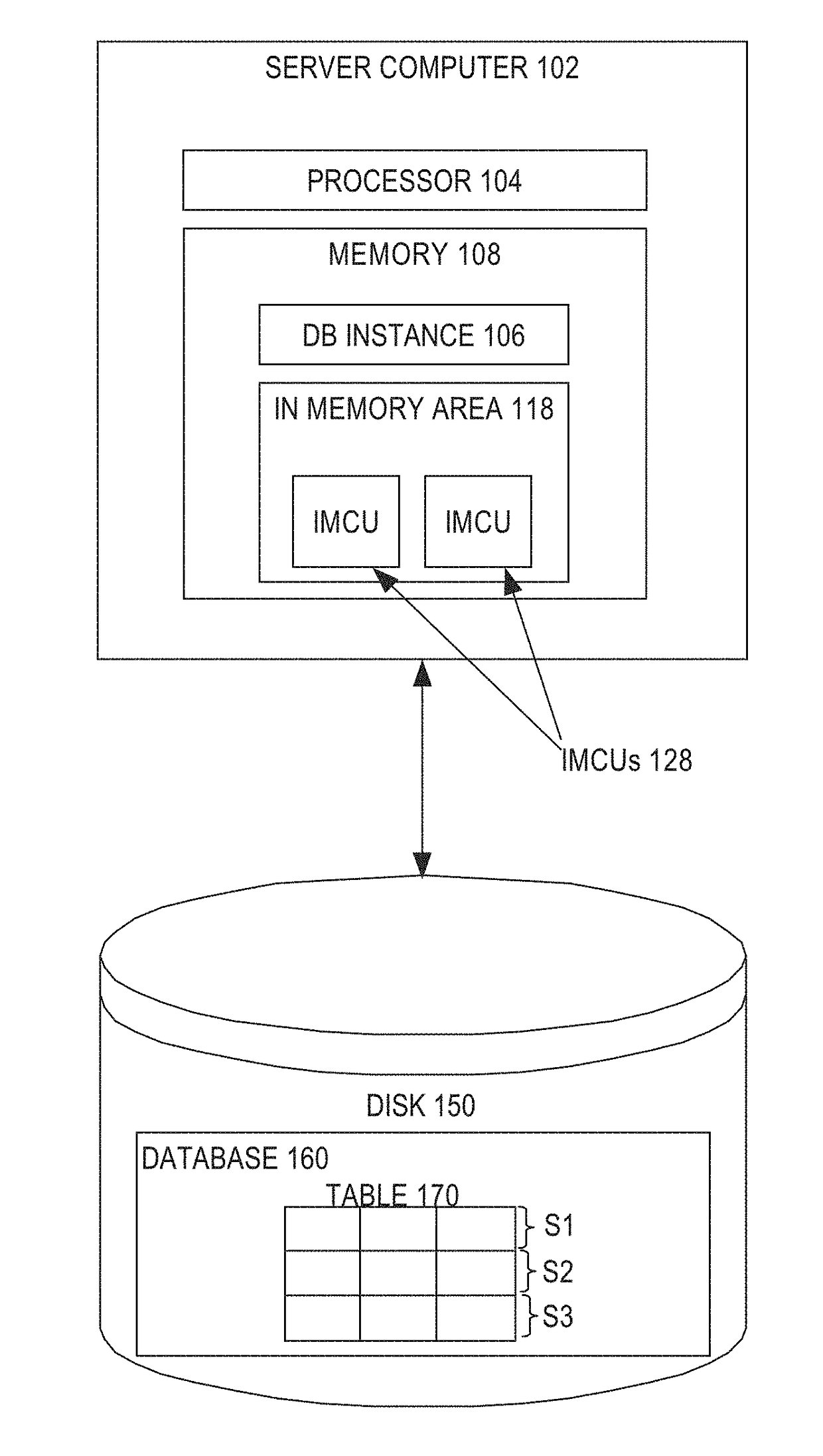 Efficient hybrid parallelization for in-memory scans