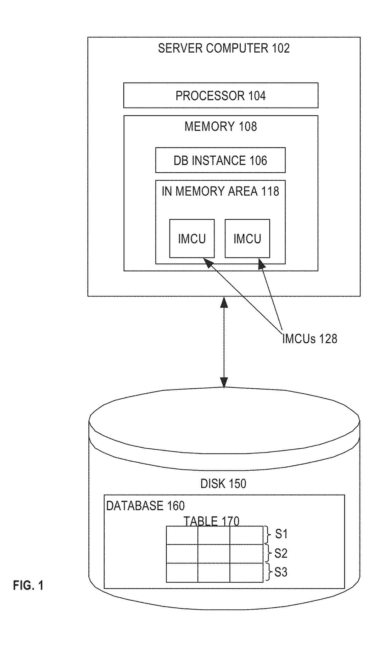 Efficient hybrid parallelization for in-memory scans