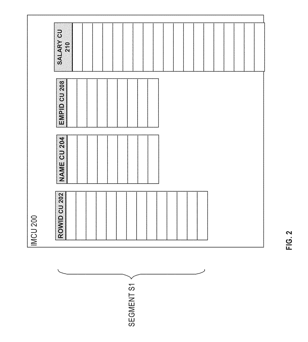 Efficient hybrid parallelization for in-memory scans