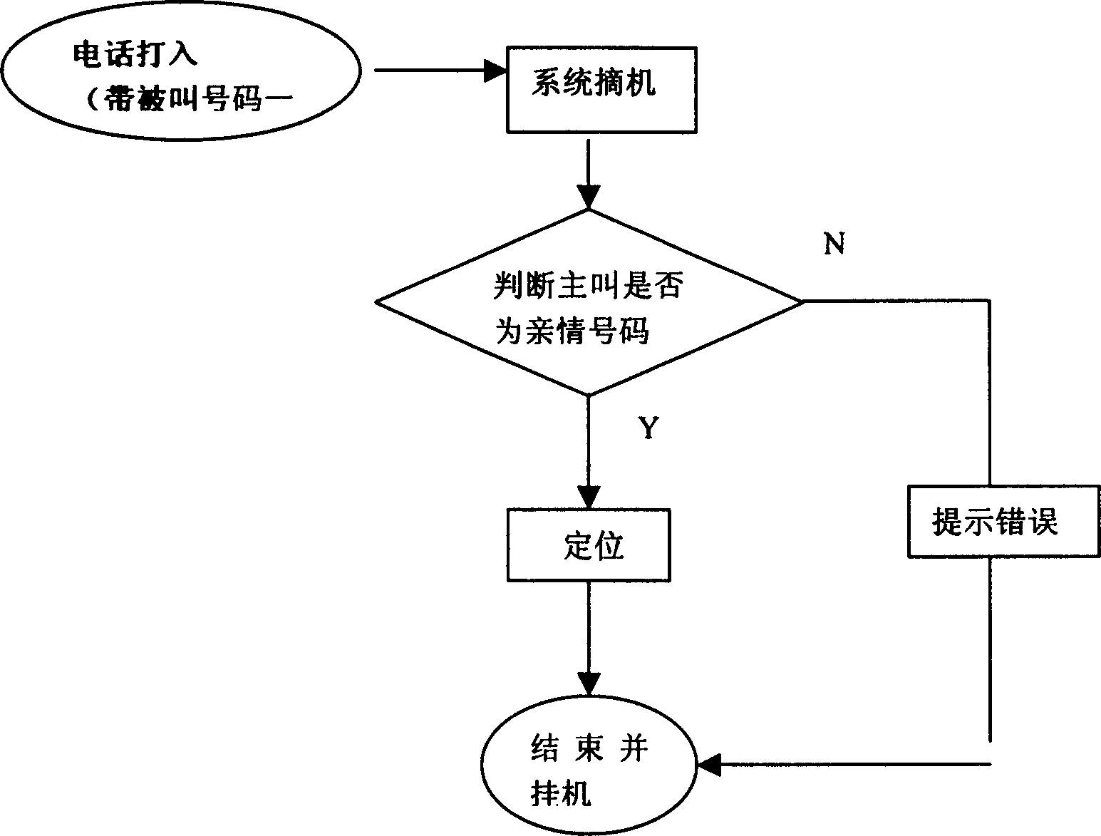 Emergency radio communication systems