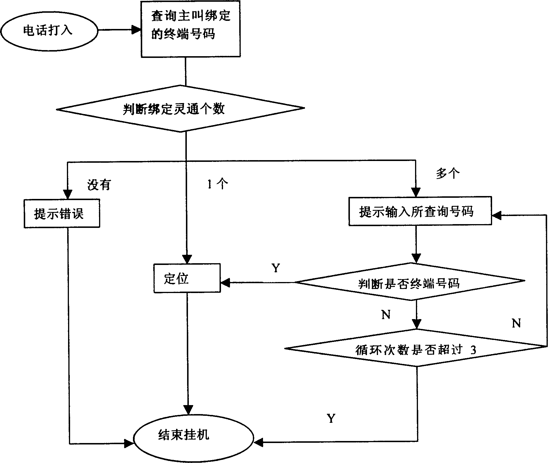 Emergency radio communication systems