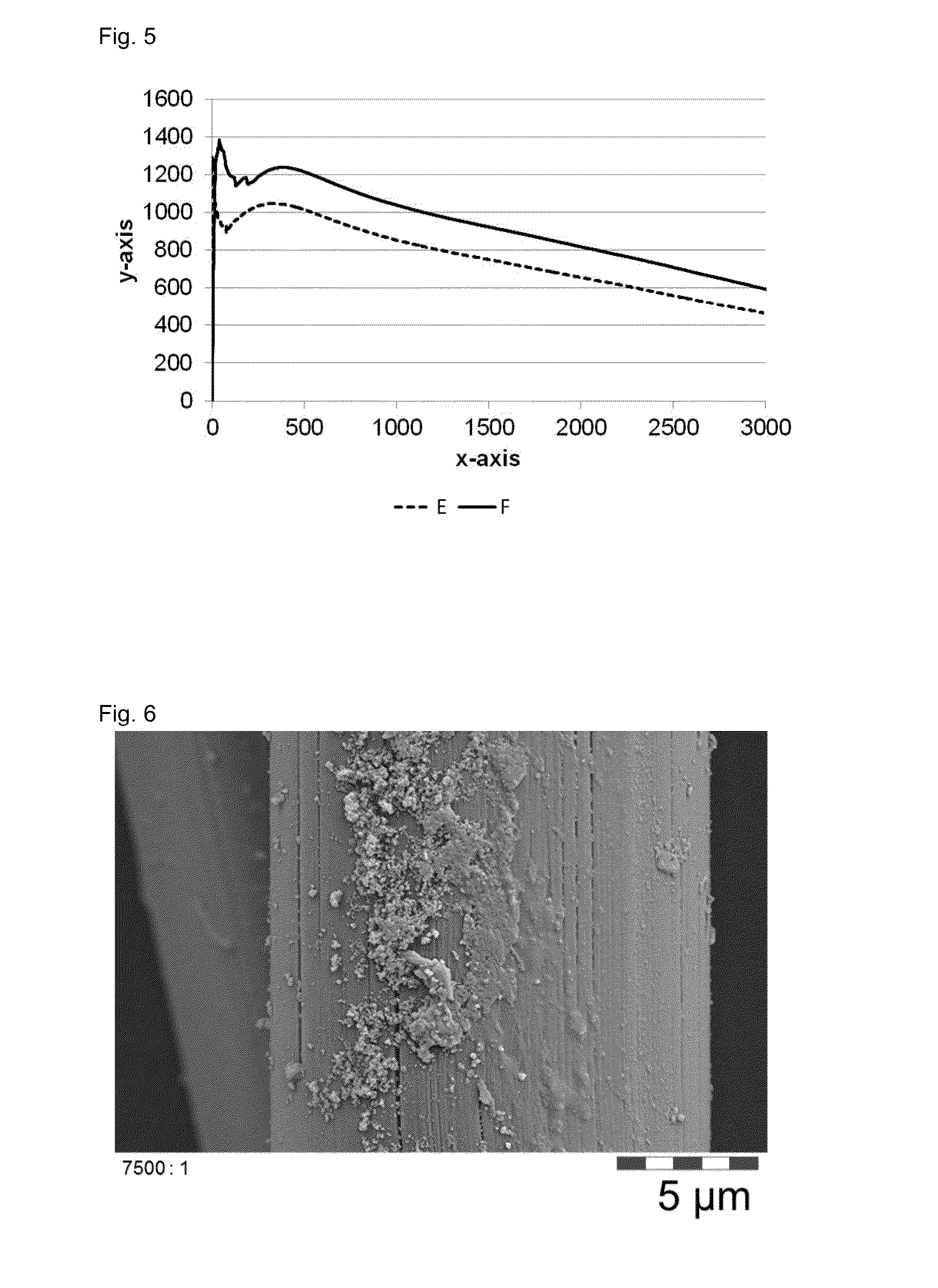 Novel fibers, methods for their preparation and use in the manufacture of reinforced elements