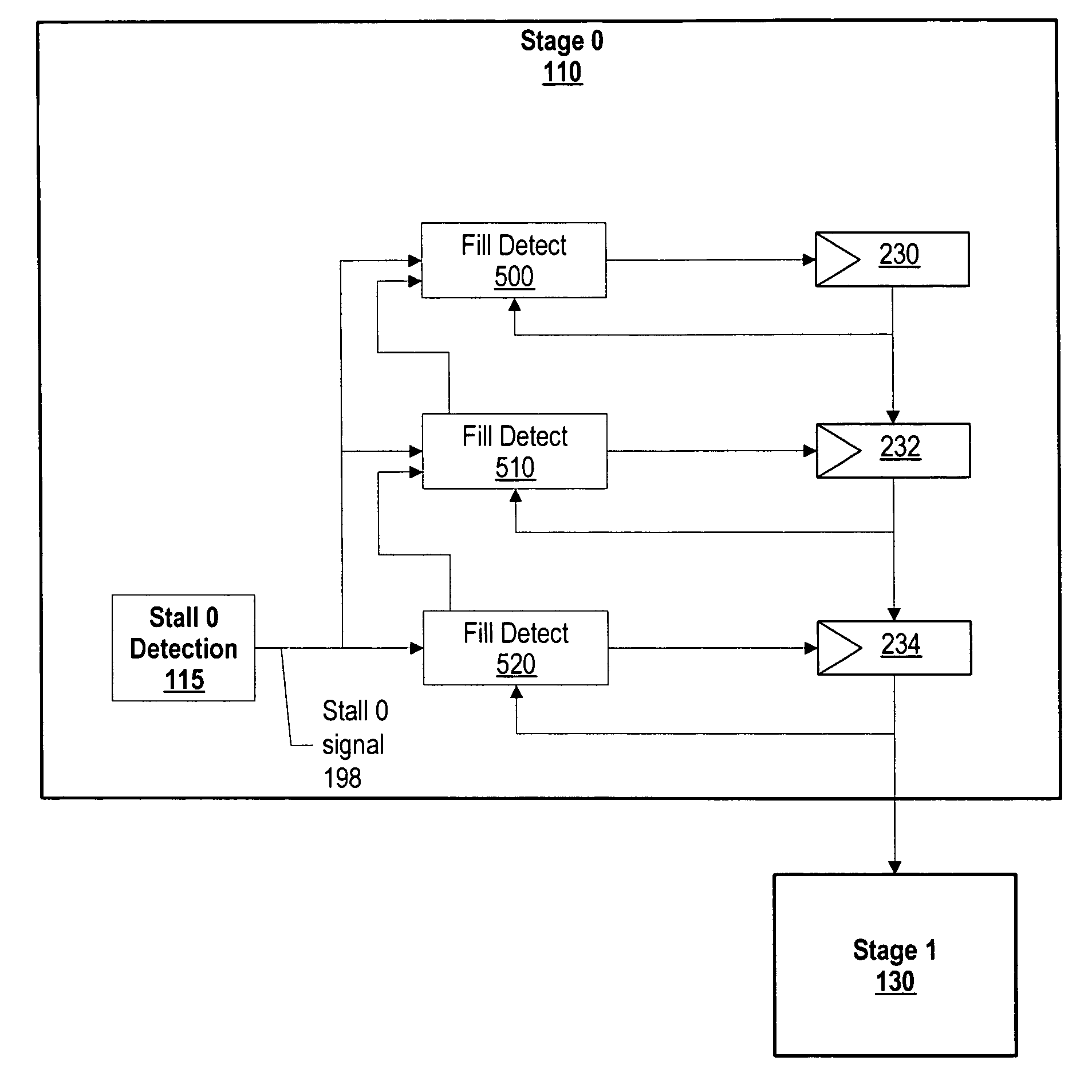 Dynamic power management in a processor design