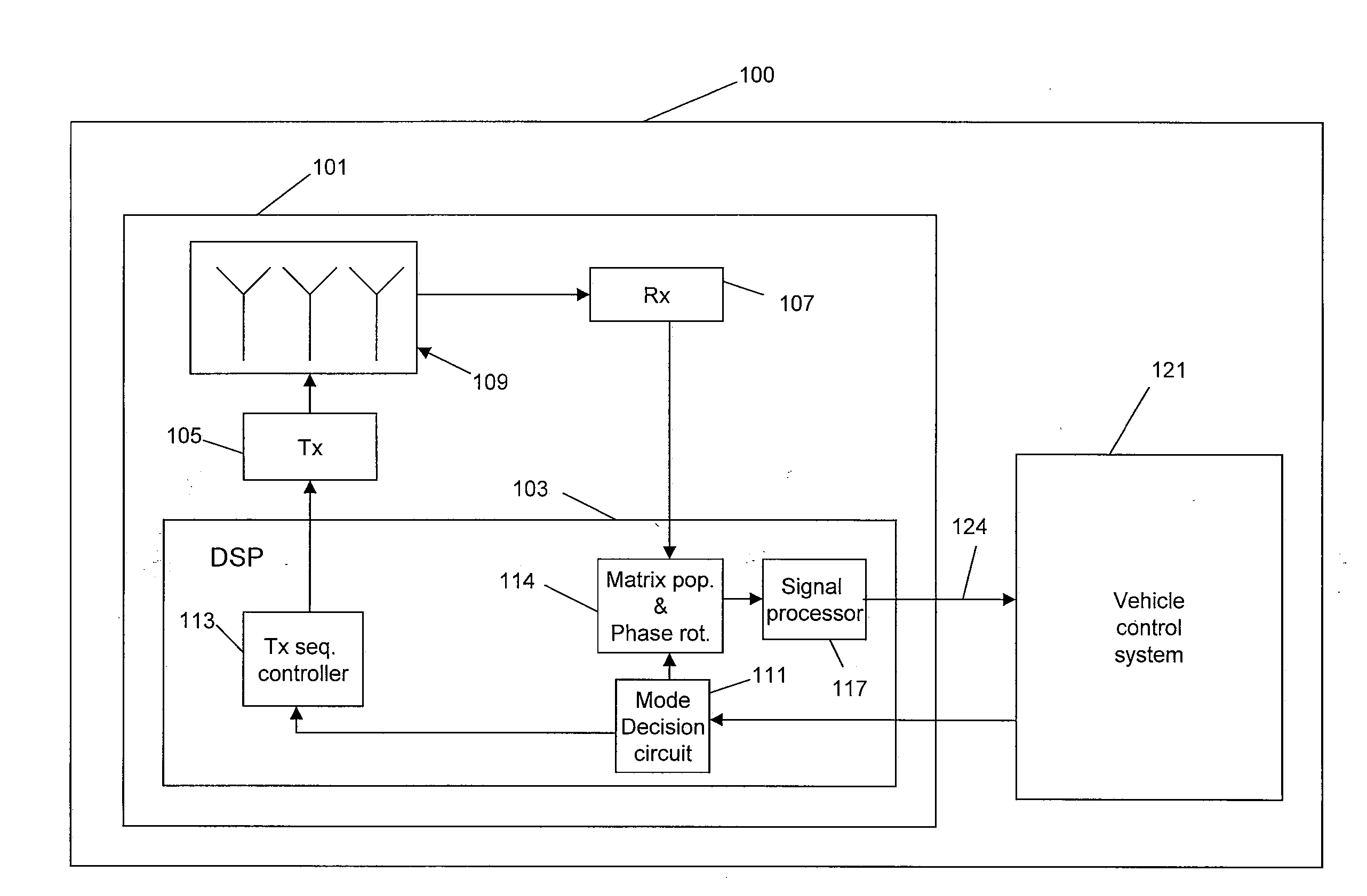 Method and apparatus for radar signal processing