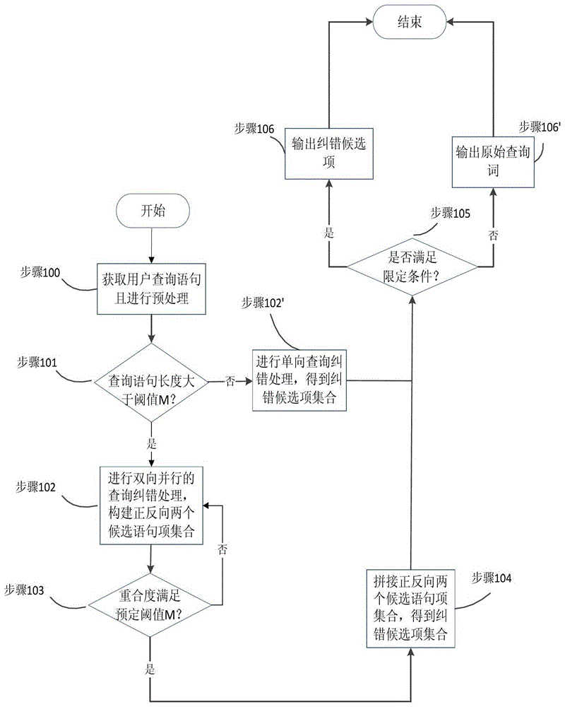 A query error correction method and system