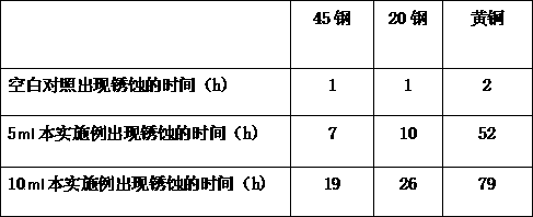 Metal antirust agent containing ammonium molybdate