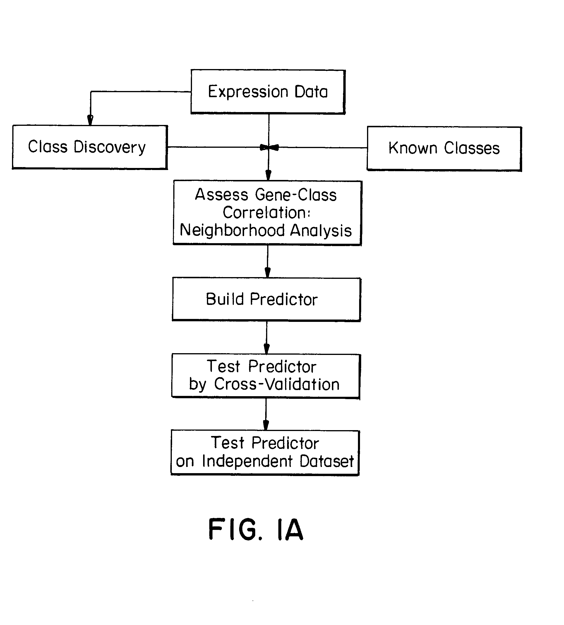 Methods for predicting chemosensitivity or chemoresistance