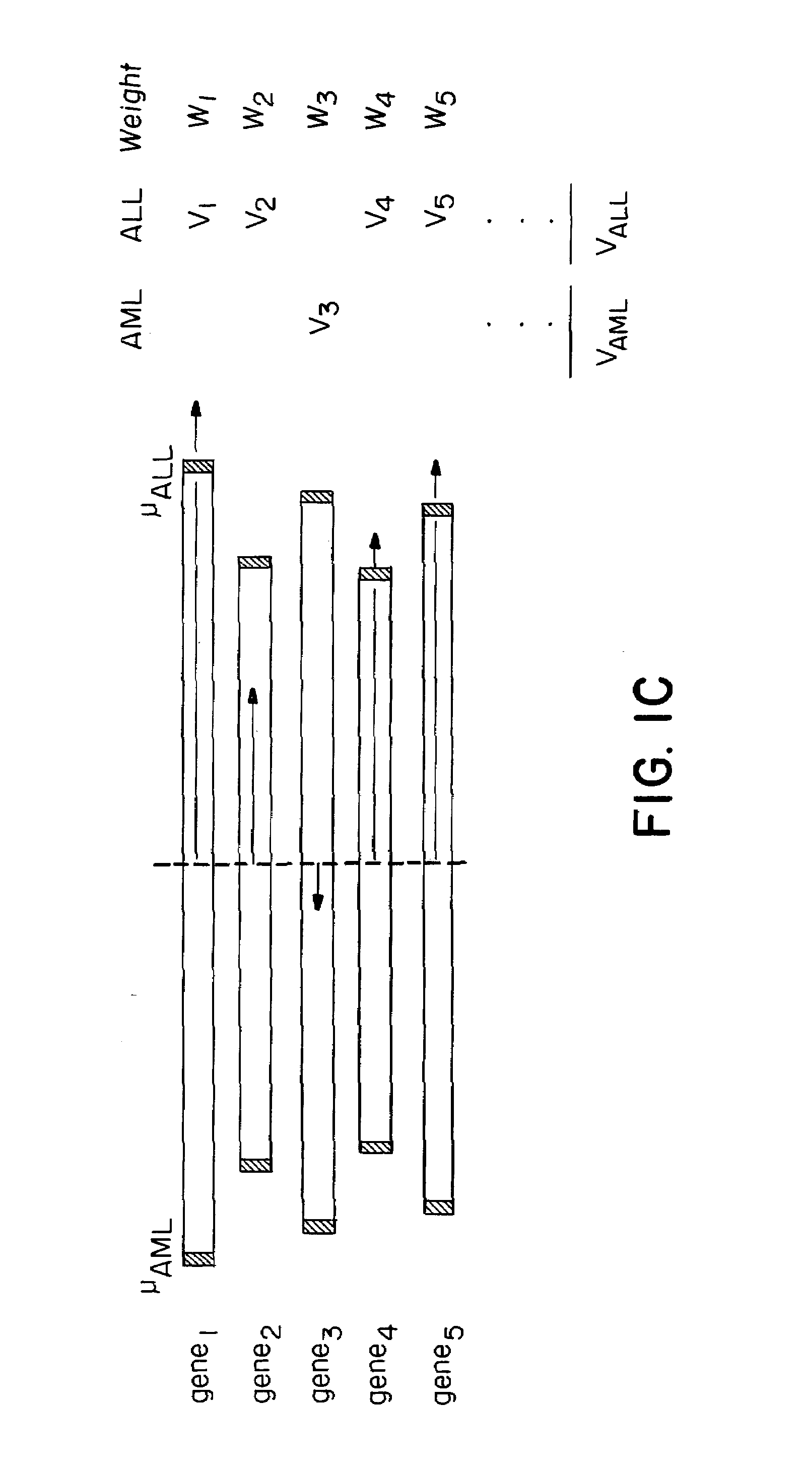 Methods for predicting chemosensitivity or chemoresistance