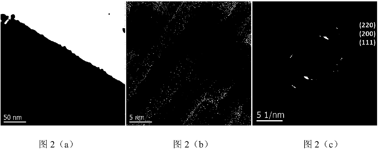 Preparation method of metal/non-metal composite film of vertical array structure