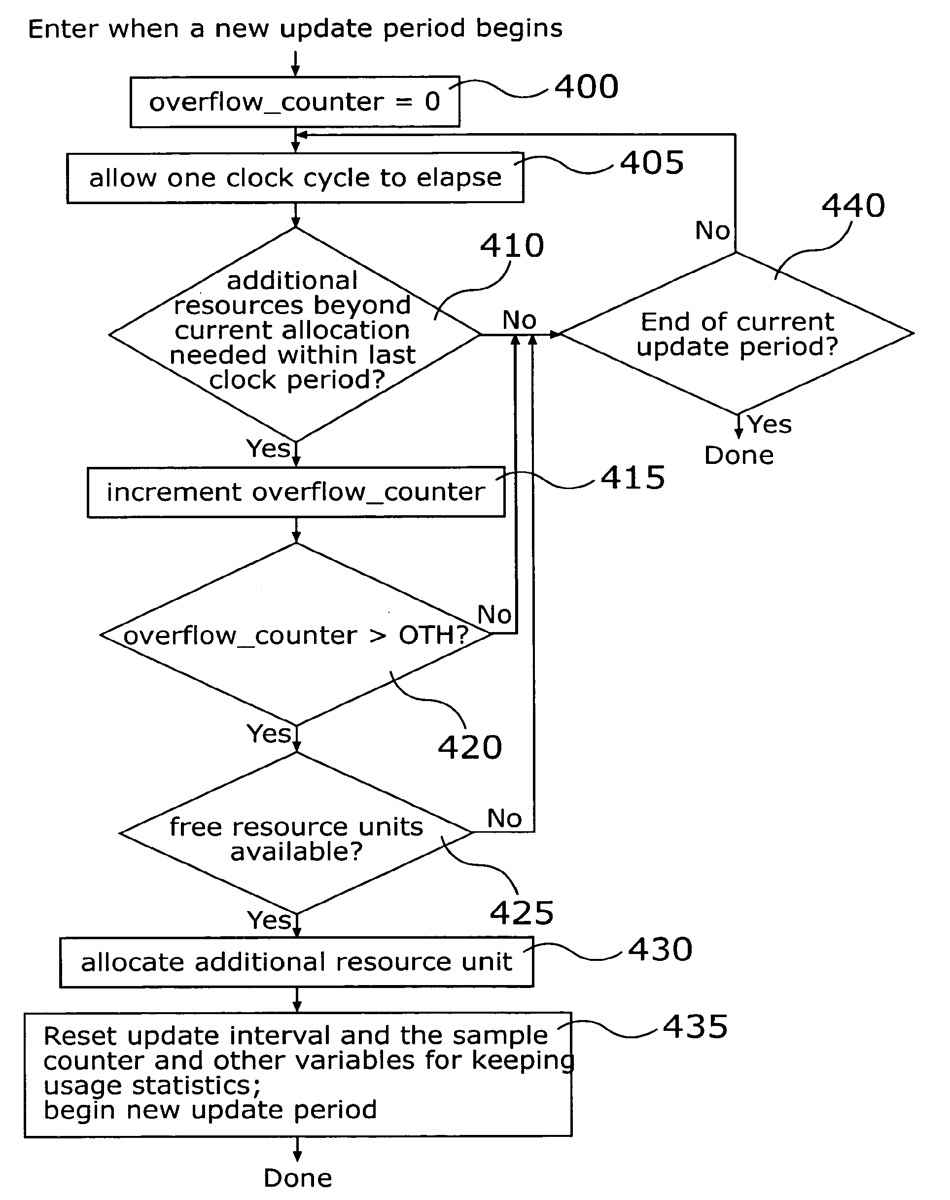 System and method for reducing power requirements of microprocessors through dynamic allocation of datapath resources