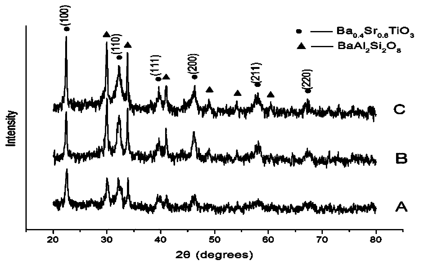 Preparation method of barium strontium titanate based glass ceramic energy storage material