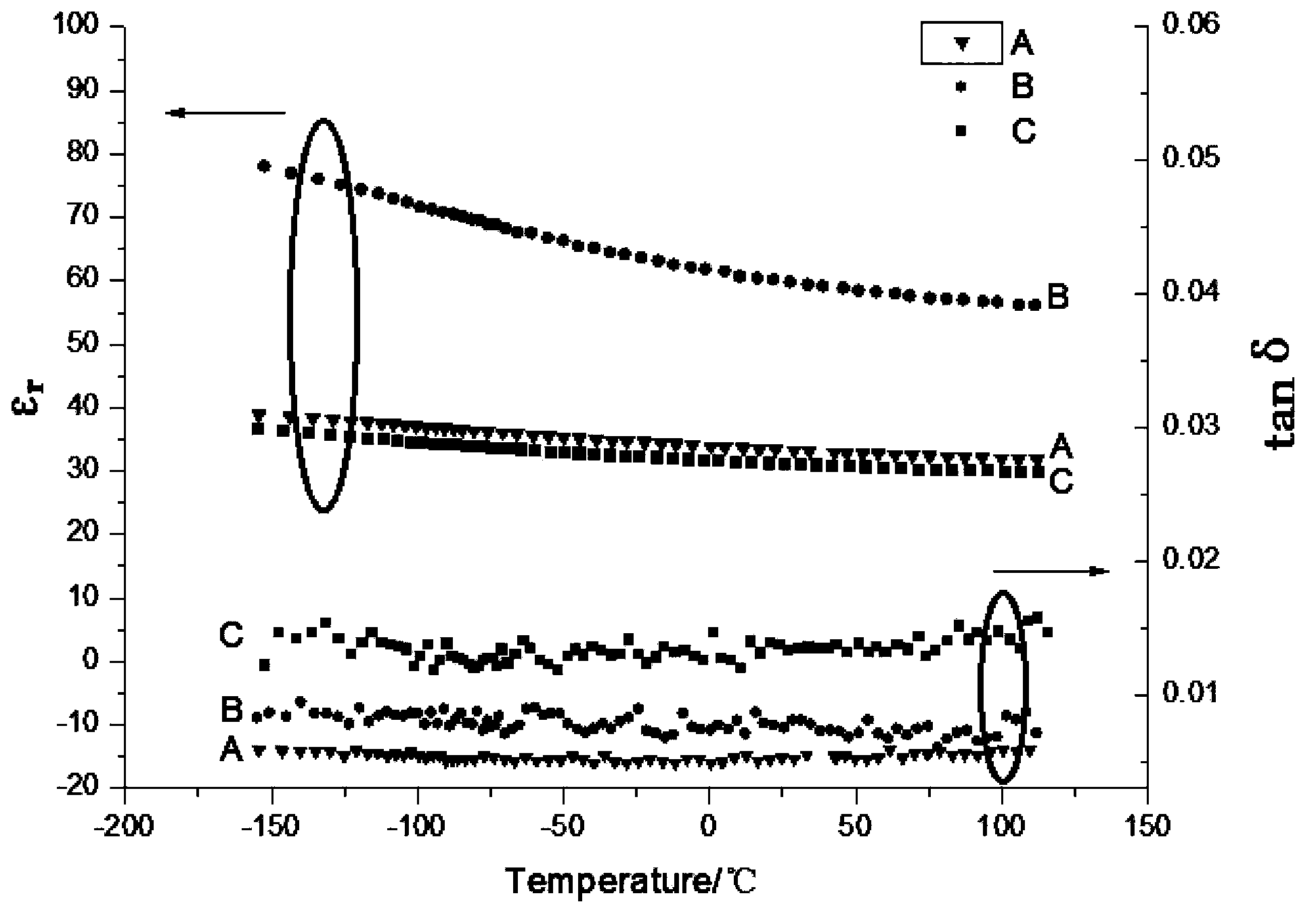 Preparation method of barium strontium titanate based glass ceramic energy storage material