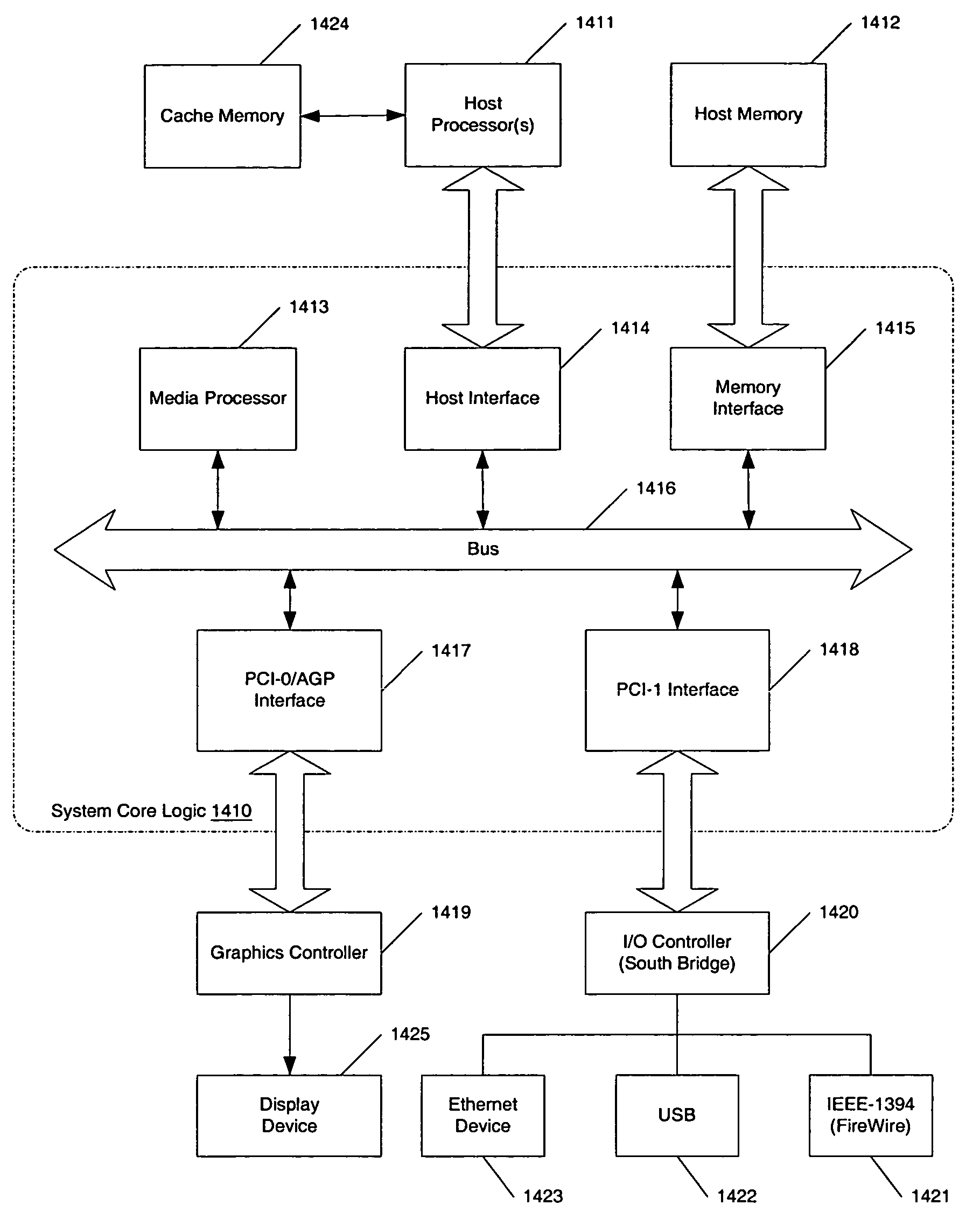 Method and apparatus for data processing