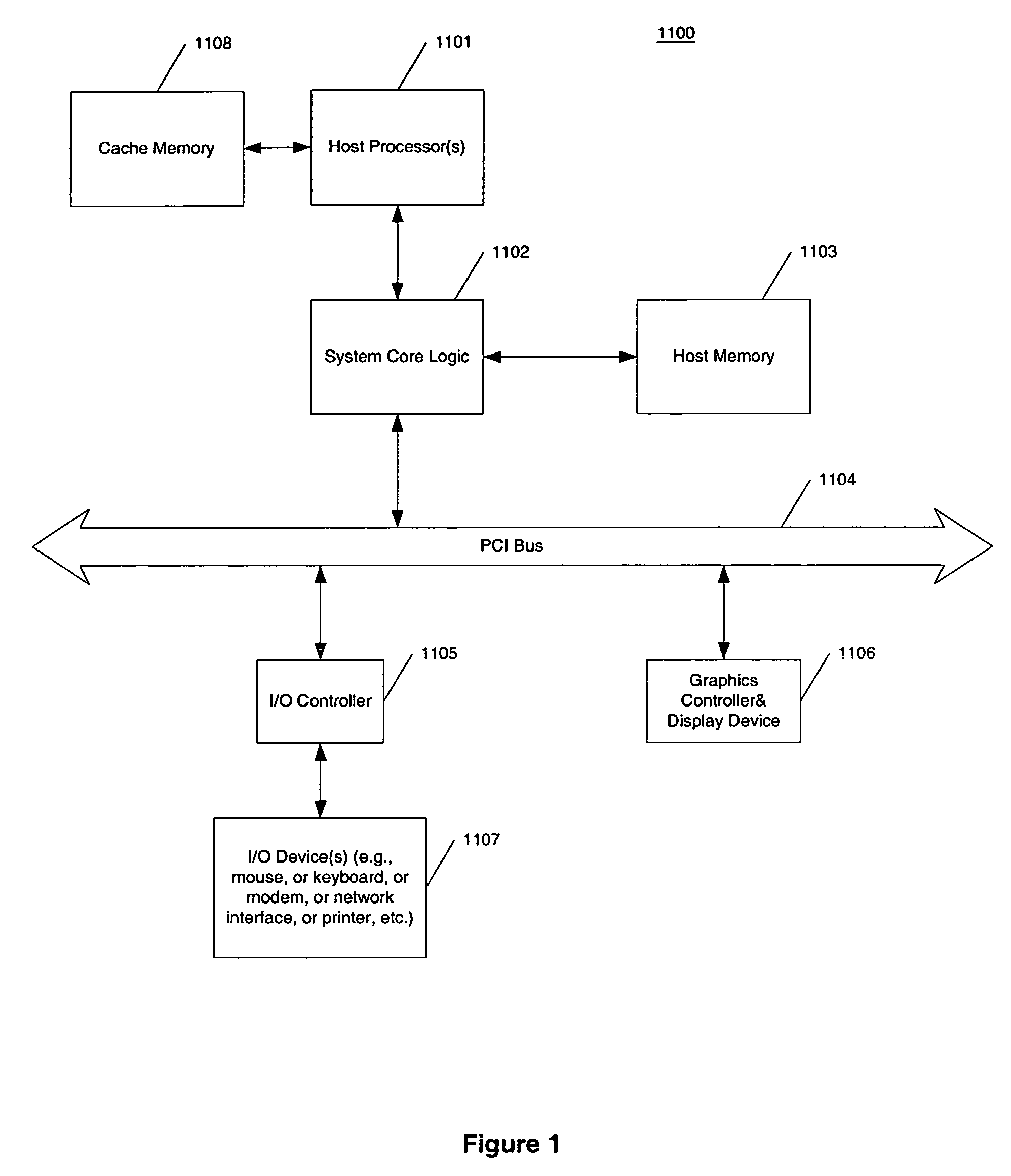 Method and apparatus for data processing