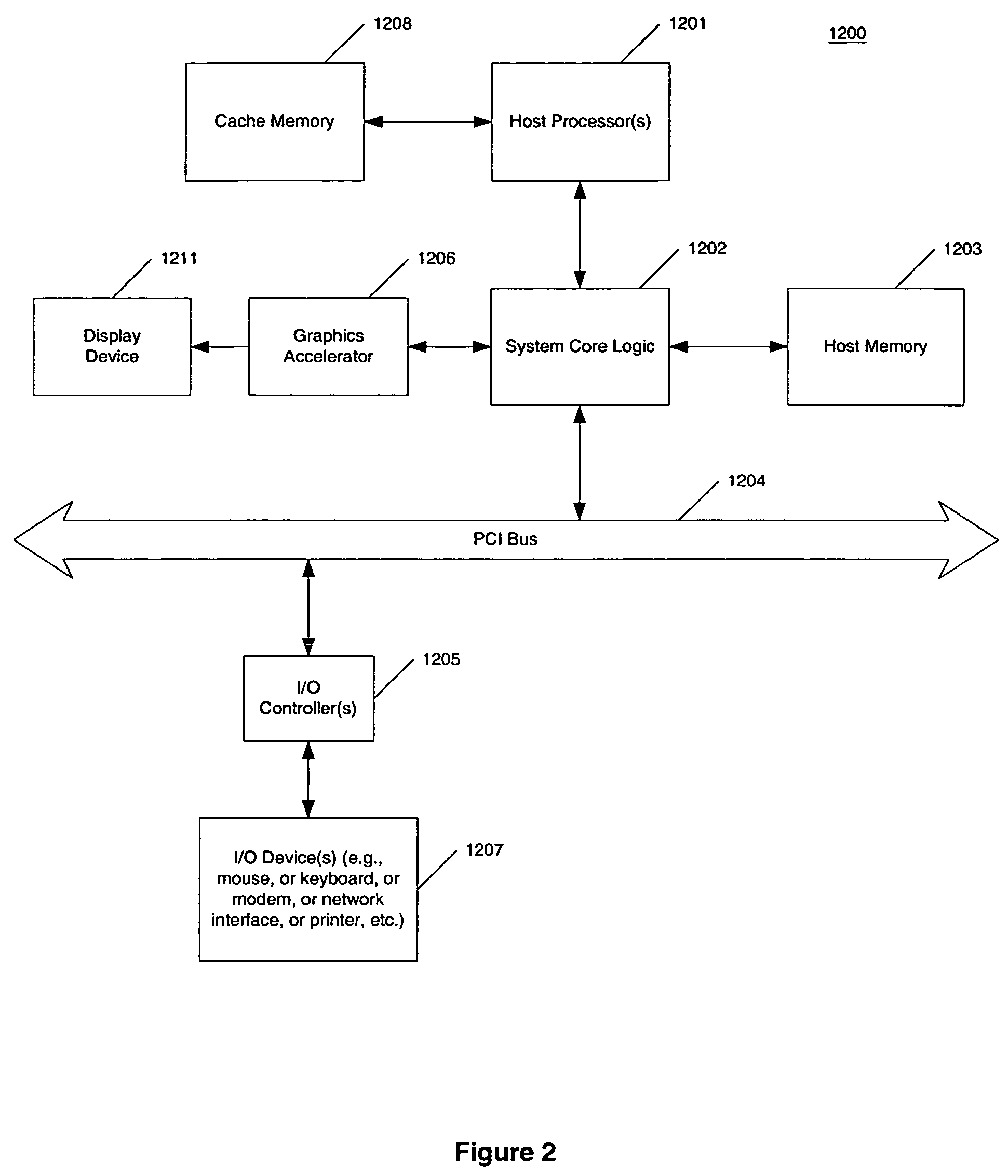 Method and apparatus for data processing