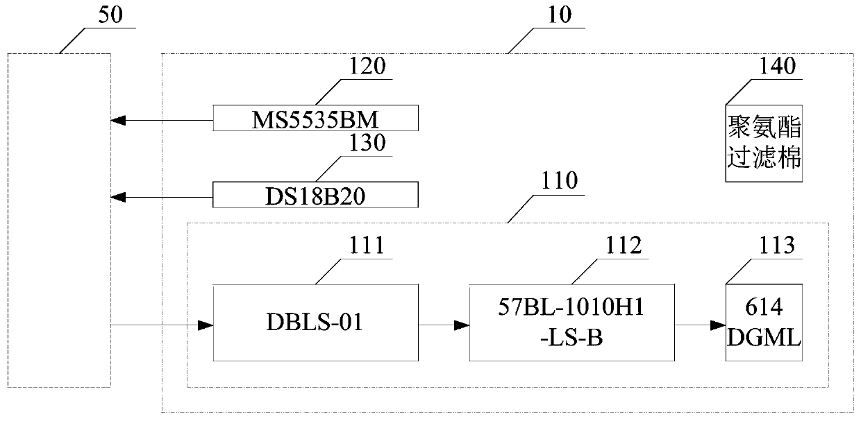 Dustproof heat dissipation system and method for subway vehicle-mounted controller cabinet