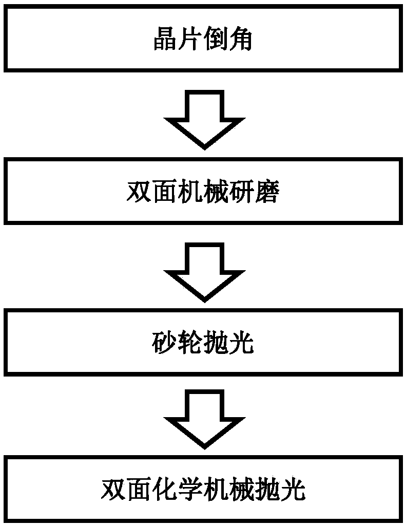 Efficient silicon carbide wafer machining method