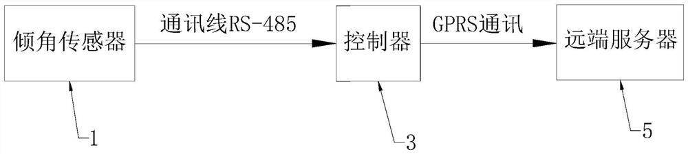 Pipe roofing heave monitoring system and method applied to pipe roofing box culvert construction