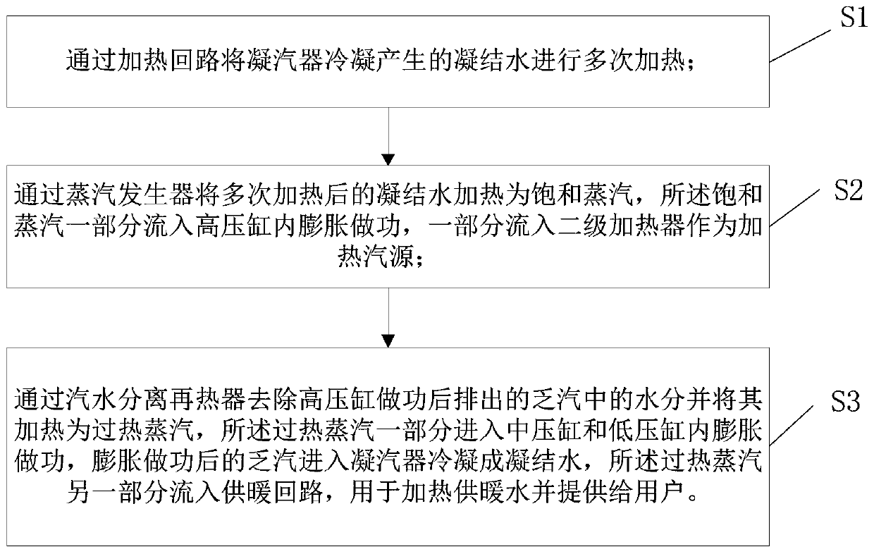 Nuclear power plant heating system and heating method thereof