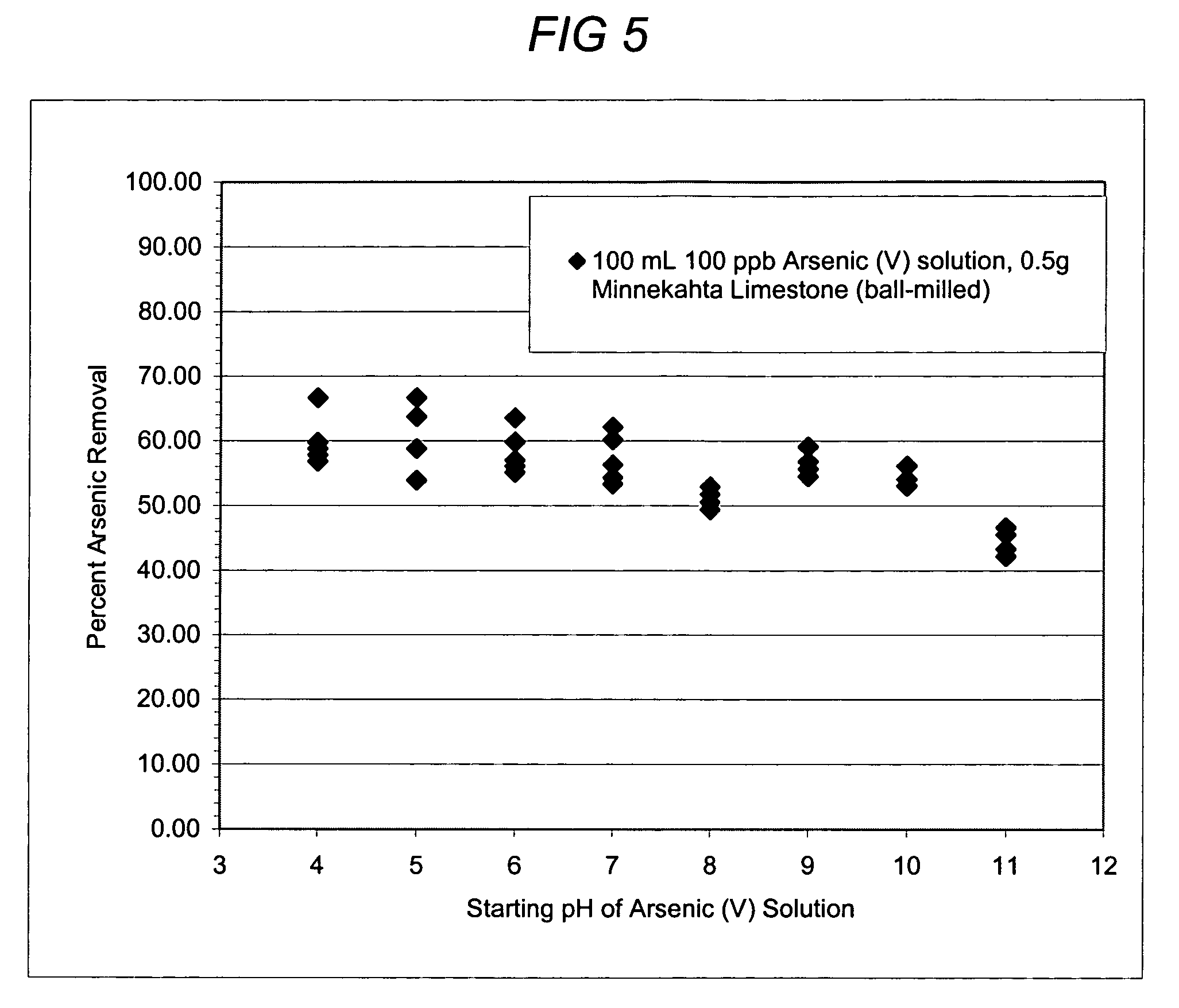 Method and composition to reduce the amounts of arsenic in water