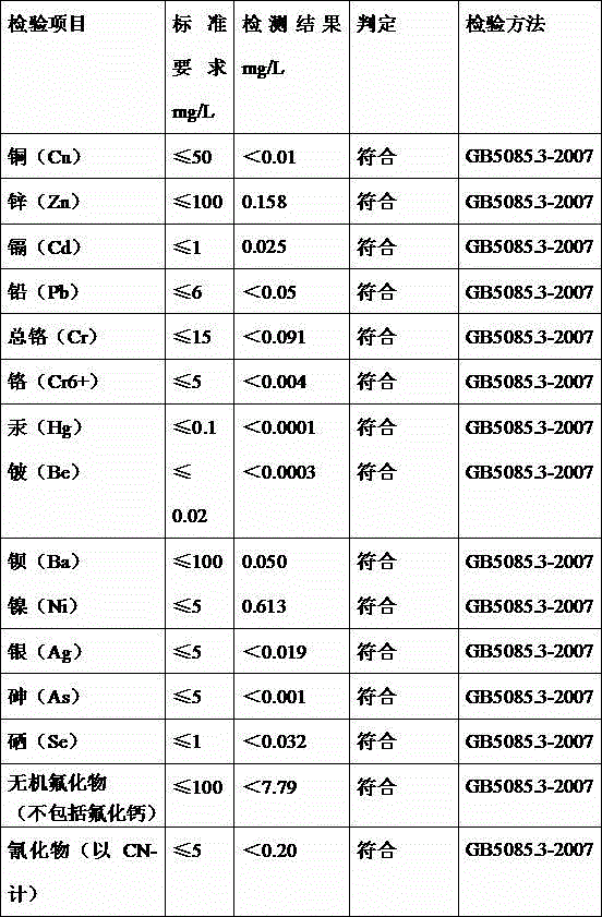 Electrolytic manganese waste slag sintered building brick and preparation method thereof