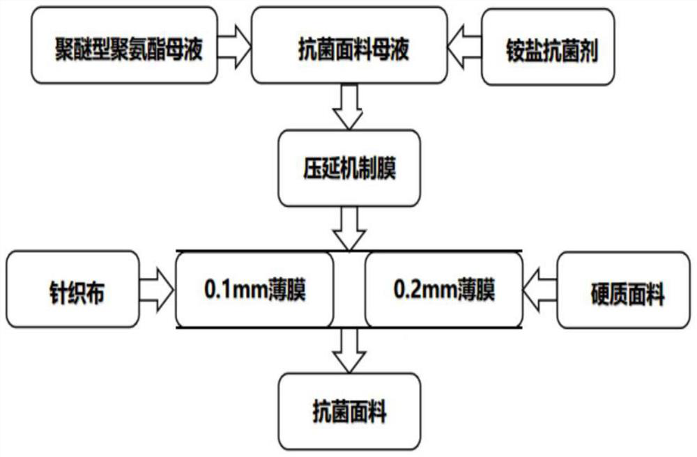 Antibacterial composite fabric