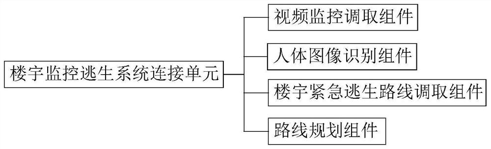 A multi-degree-of-freedom robot intelligent obstacle avoidance method and system thereof