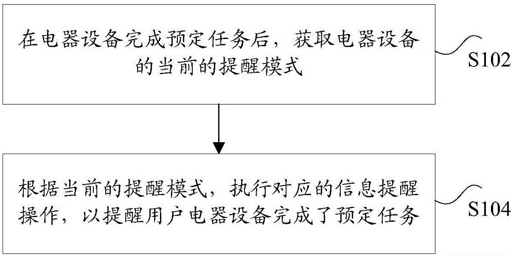 Information notifying method and device