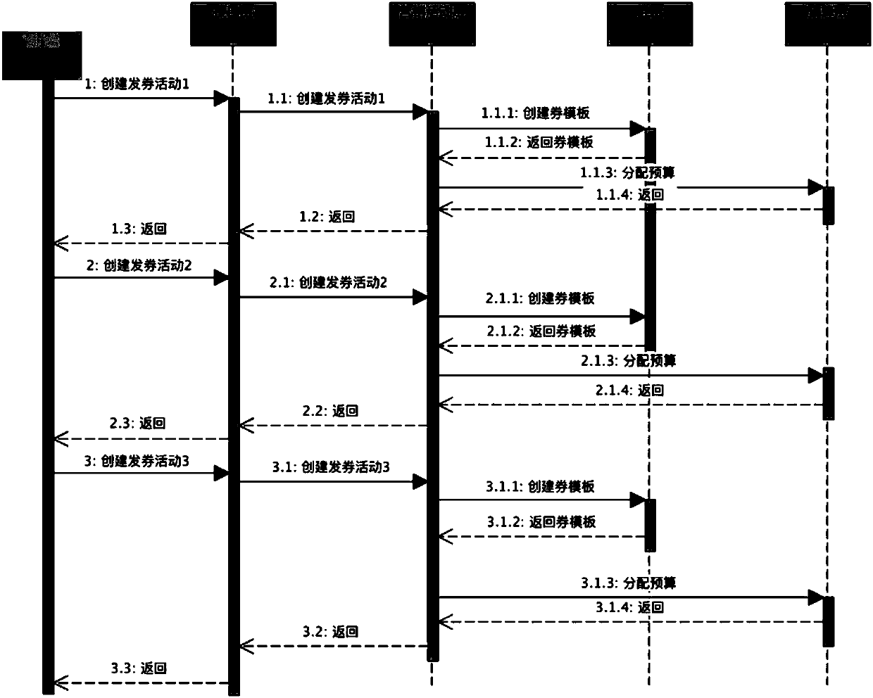 Method and device for creating coupon package, and method and device for obtaining coupon package